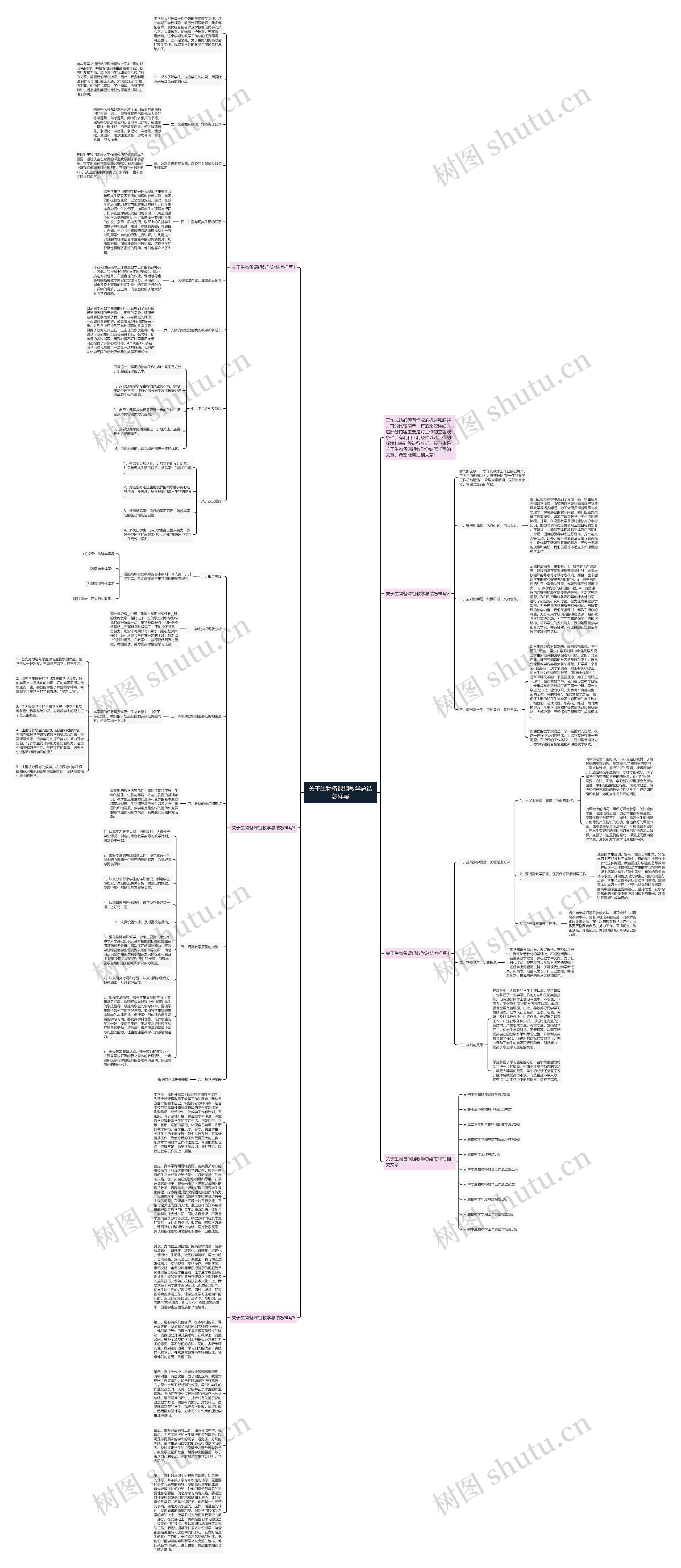 关于生物备课组教学总结怎样写思维导图