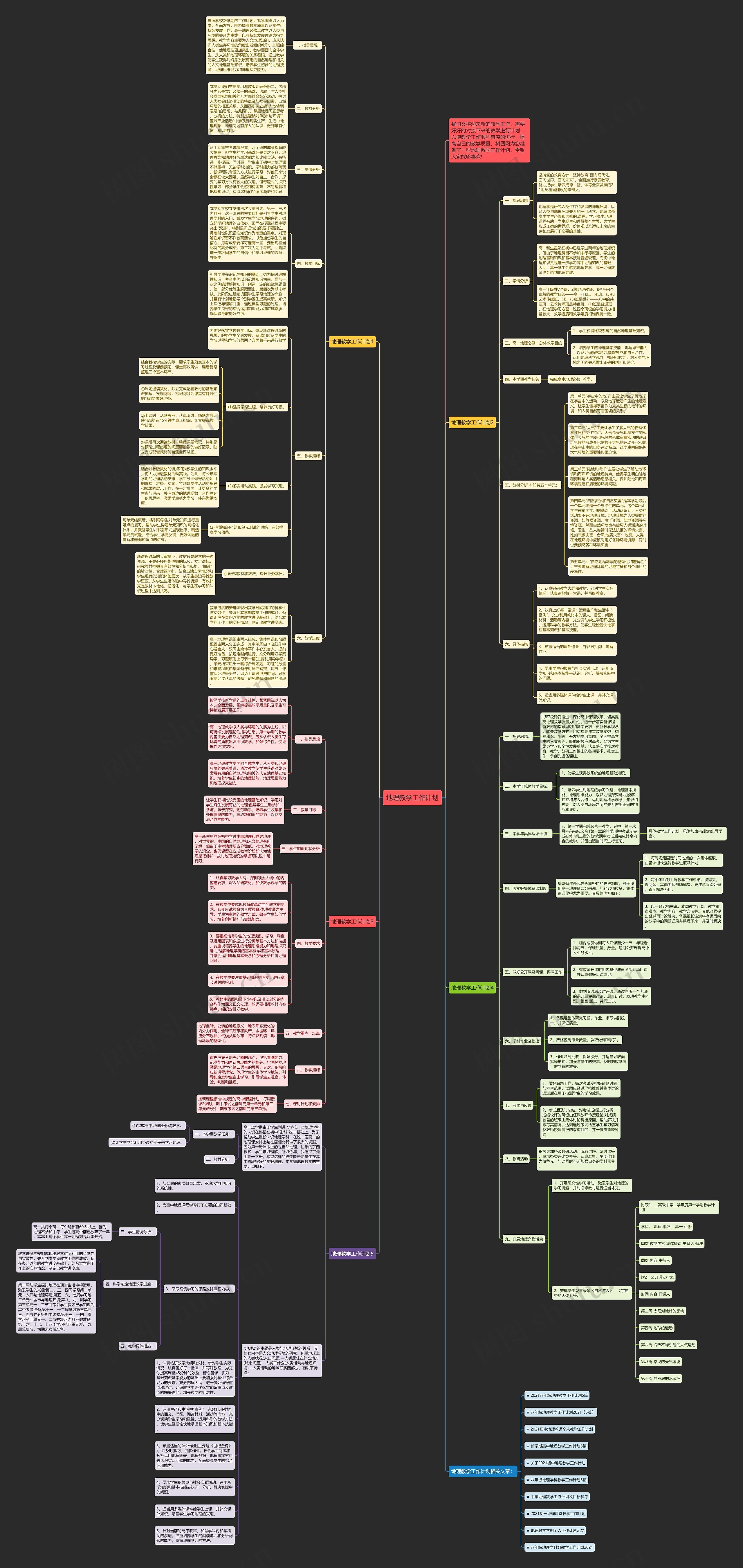 地理教学工作计划思维导图