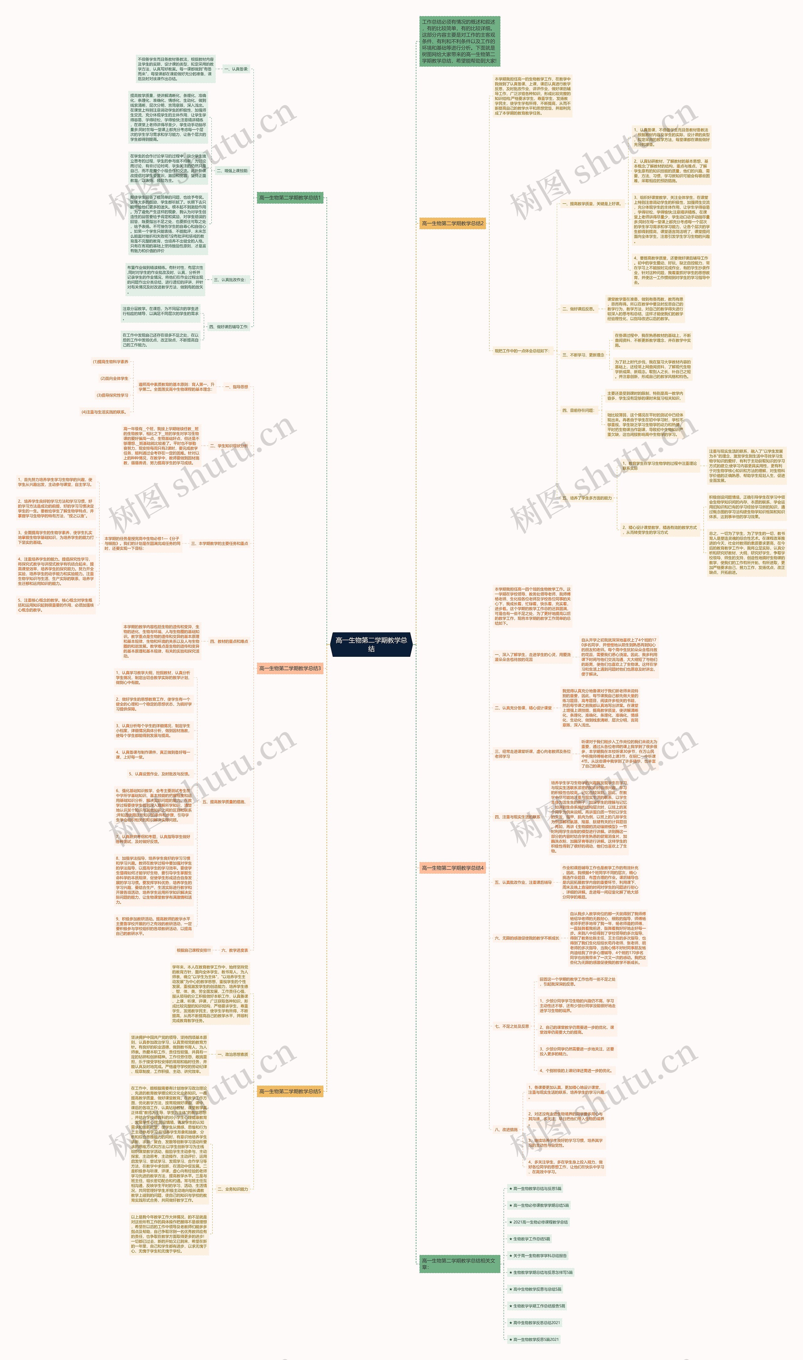 高一生物第二学期教学总结思维导图