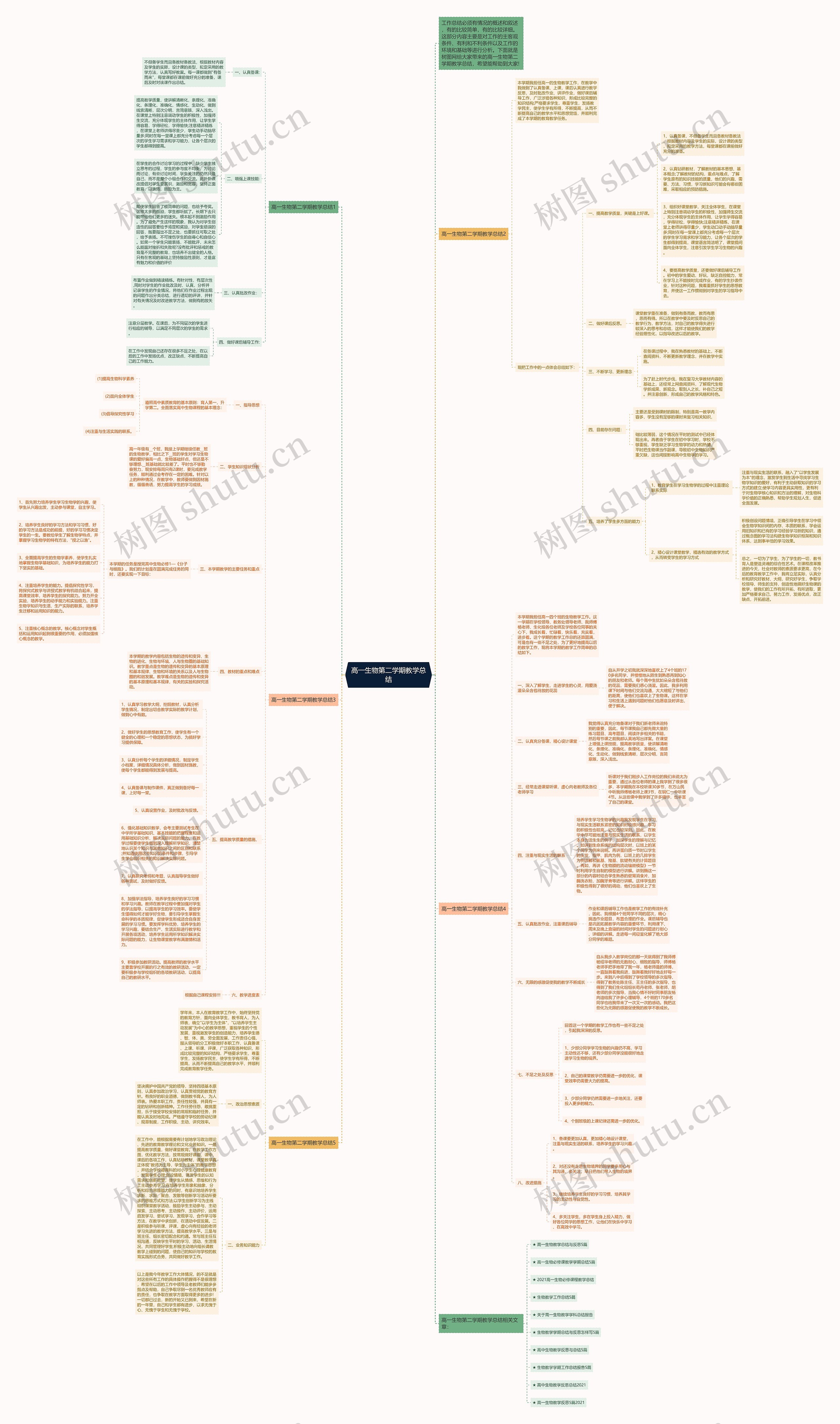 高一生物第二学期教学总结思维导图高清图 高一生物第二学期教学总结思维导图