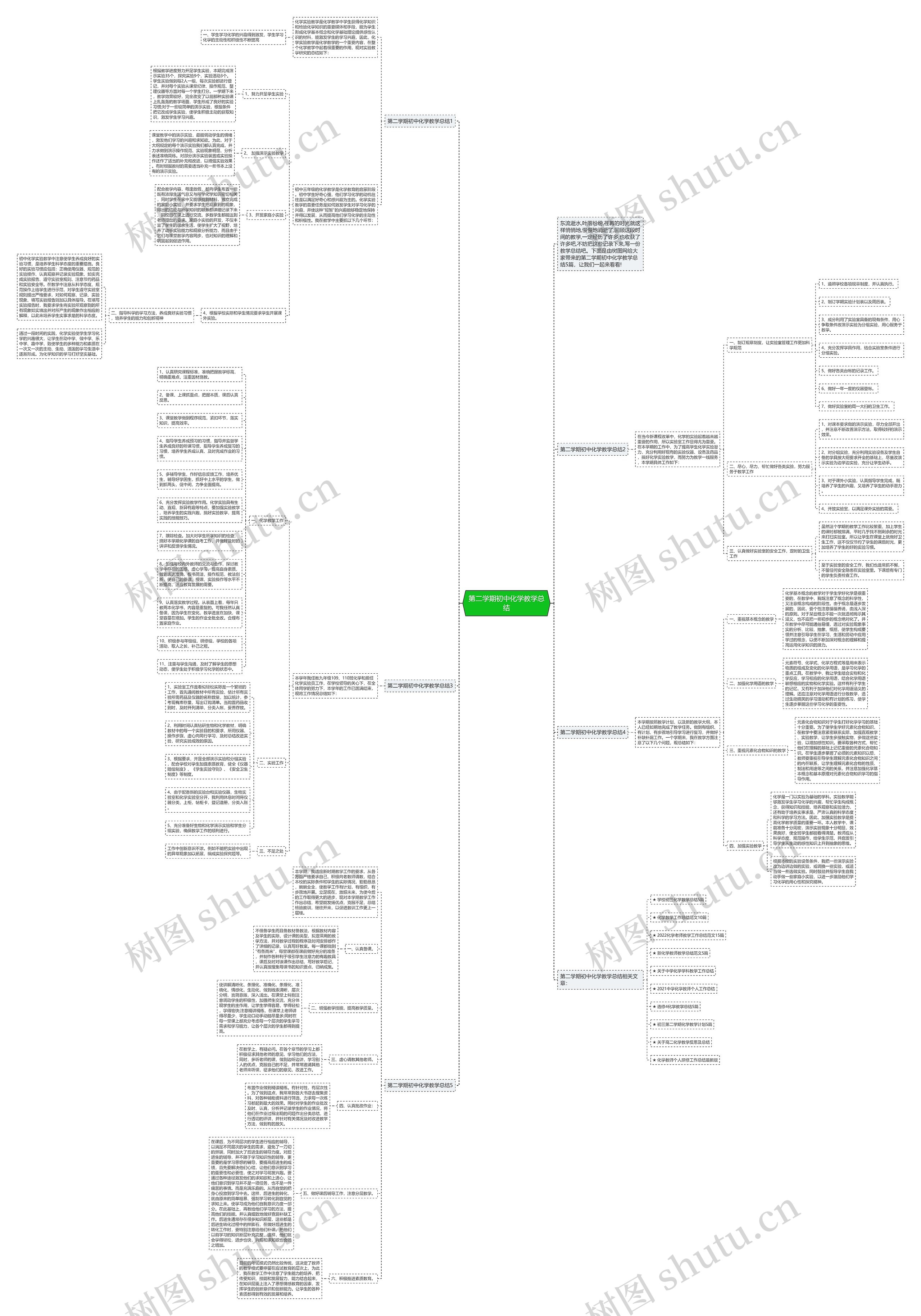 第二学期初中化学教学总结思维导图