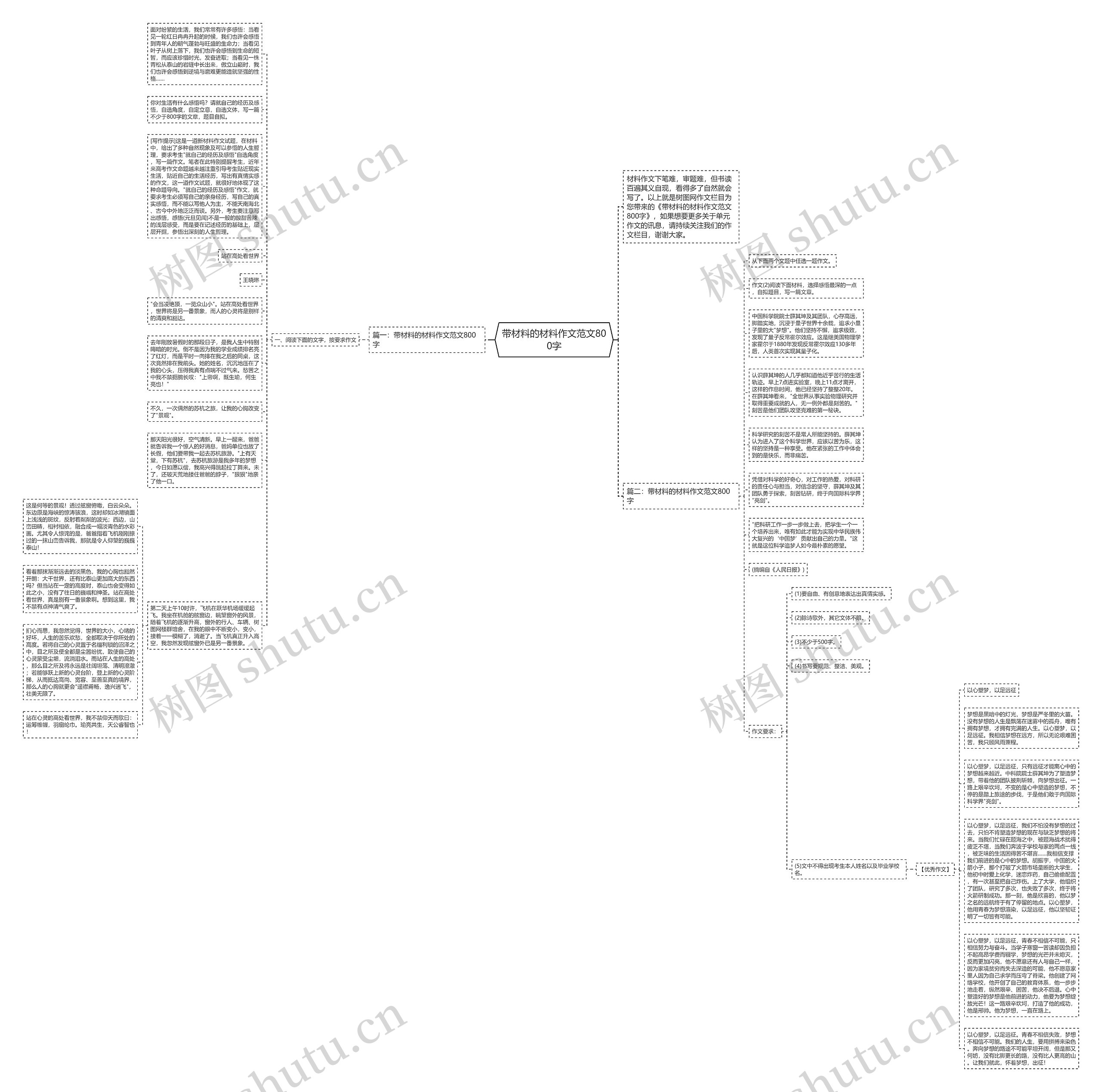 带材料的材料作文范文800字思维导图