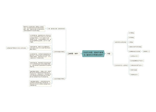 总结及例题：酸碱平衡紊乱-基础知识病理生理学