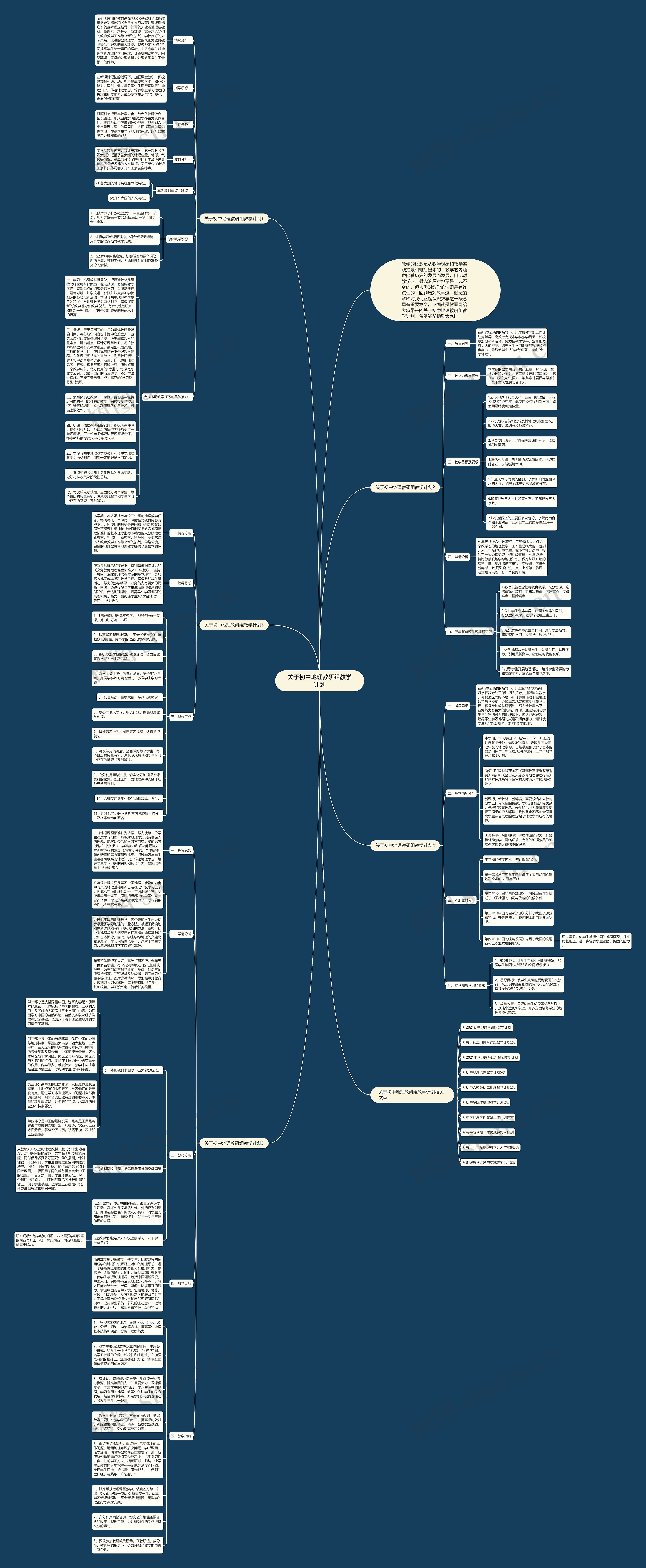 关于初中地理教研组教学计划思维导图