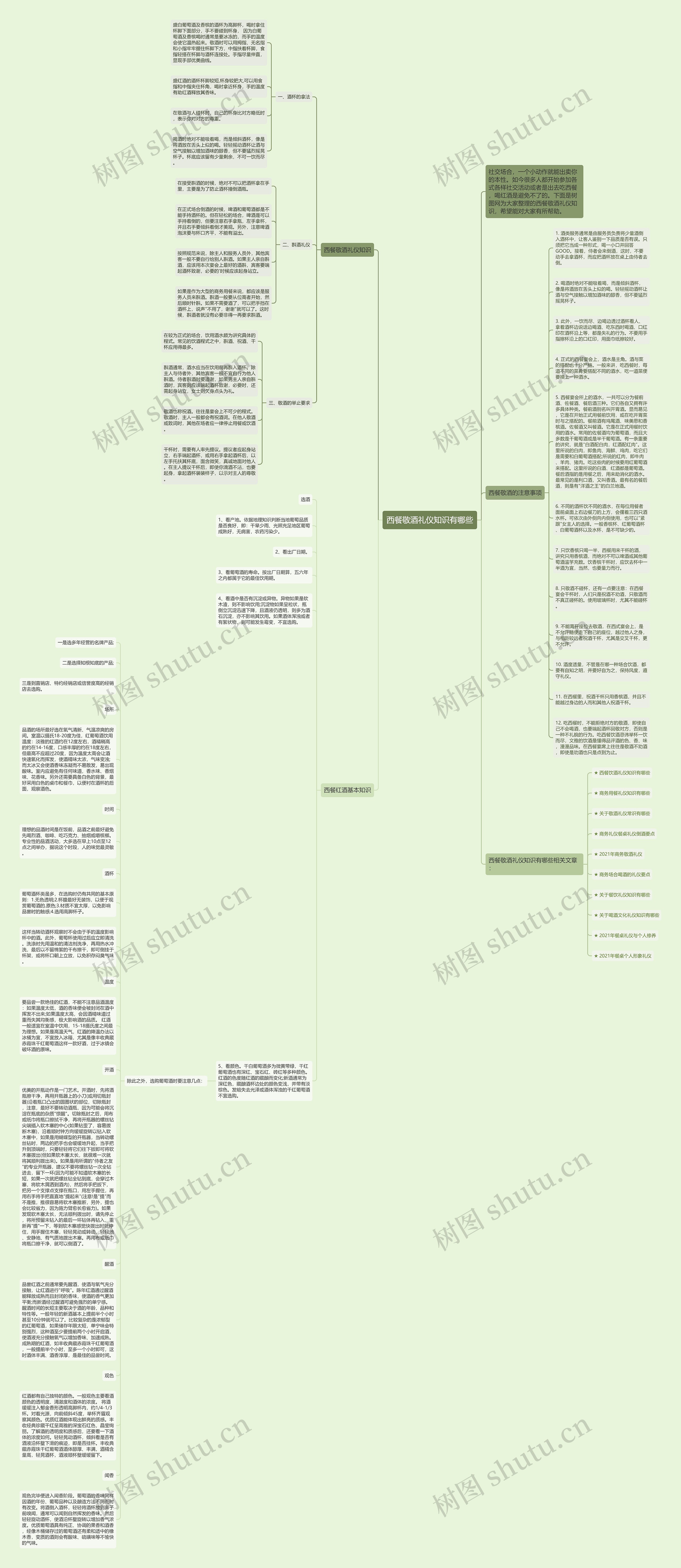 西餐敬酒礼仪知识有哪些思维导图