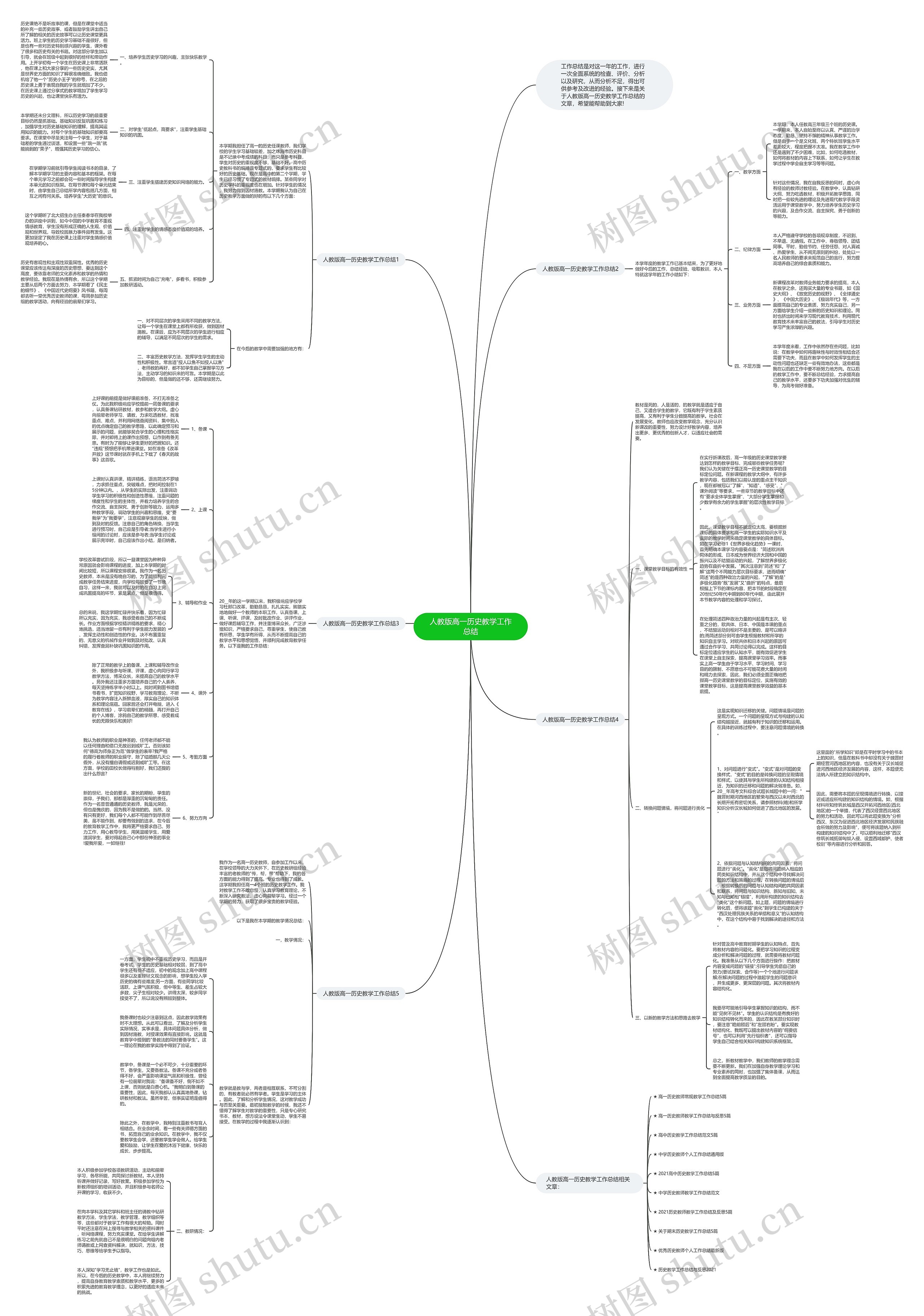 人教版高一历史教学工作总结思维导图