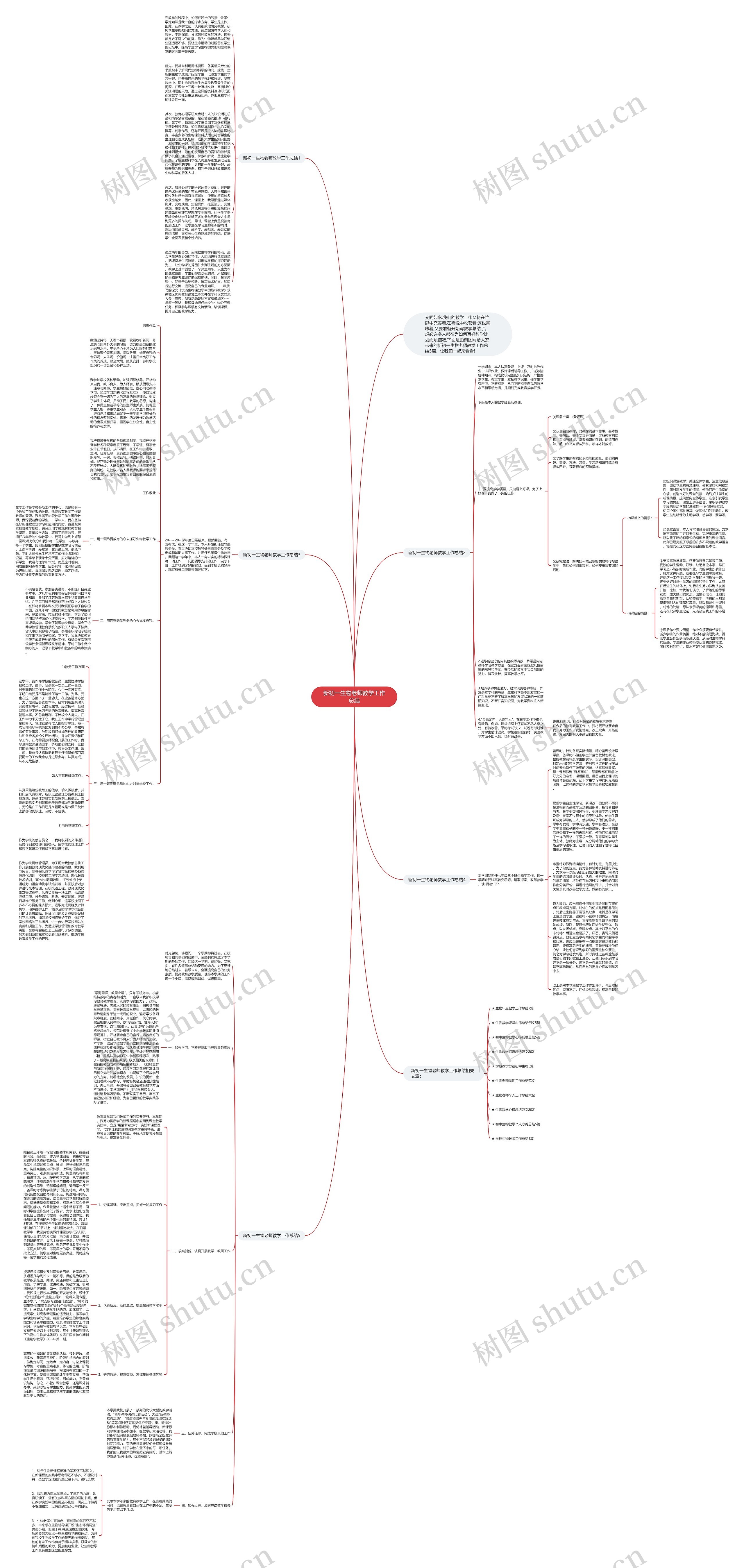 新初一生物老师教学工作总结思维导图