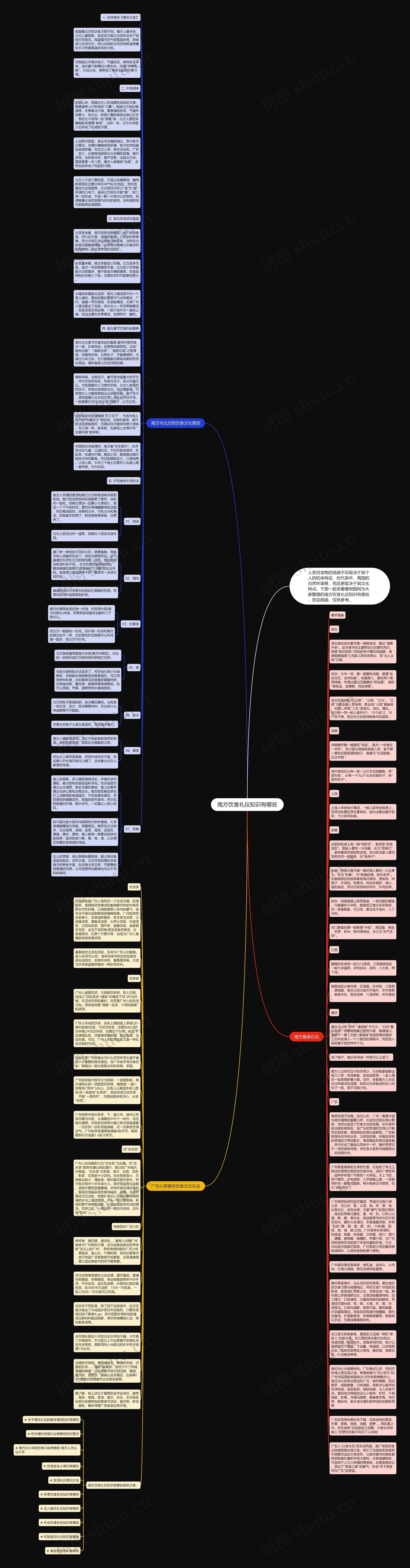 南方饮食礼仪知识有哪些思维导图高清图 南方饮食礼仪知识有哪些思维导图