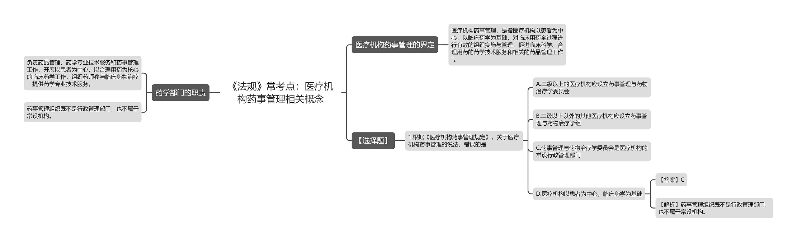 《法规》常考点：医疗机构药事管理相关概念