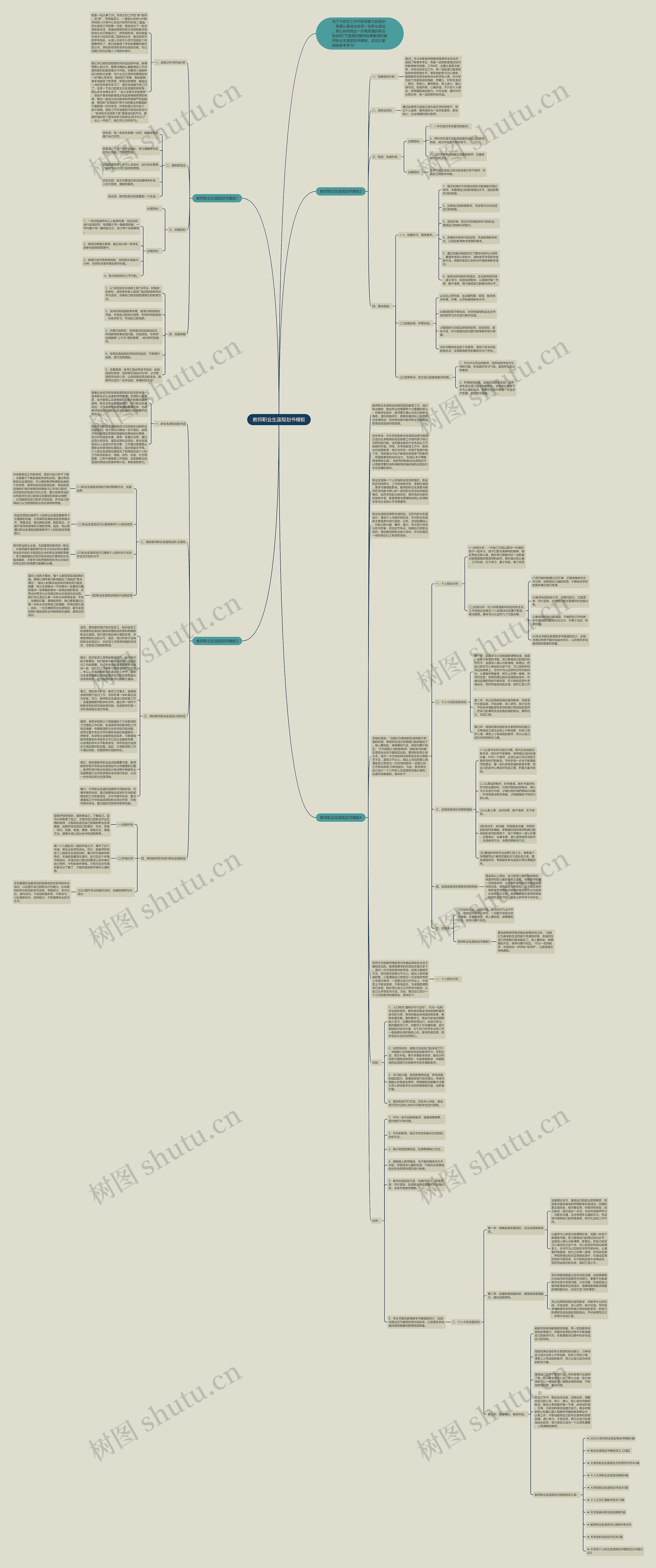 教师职业生涯规划书思维导图