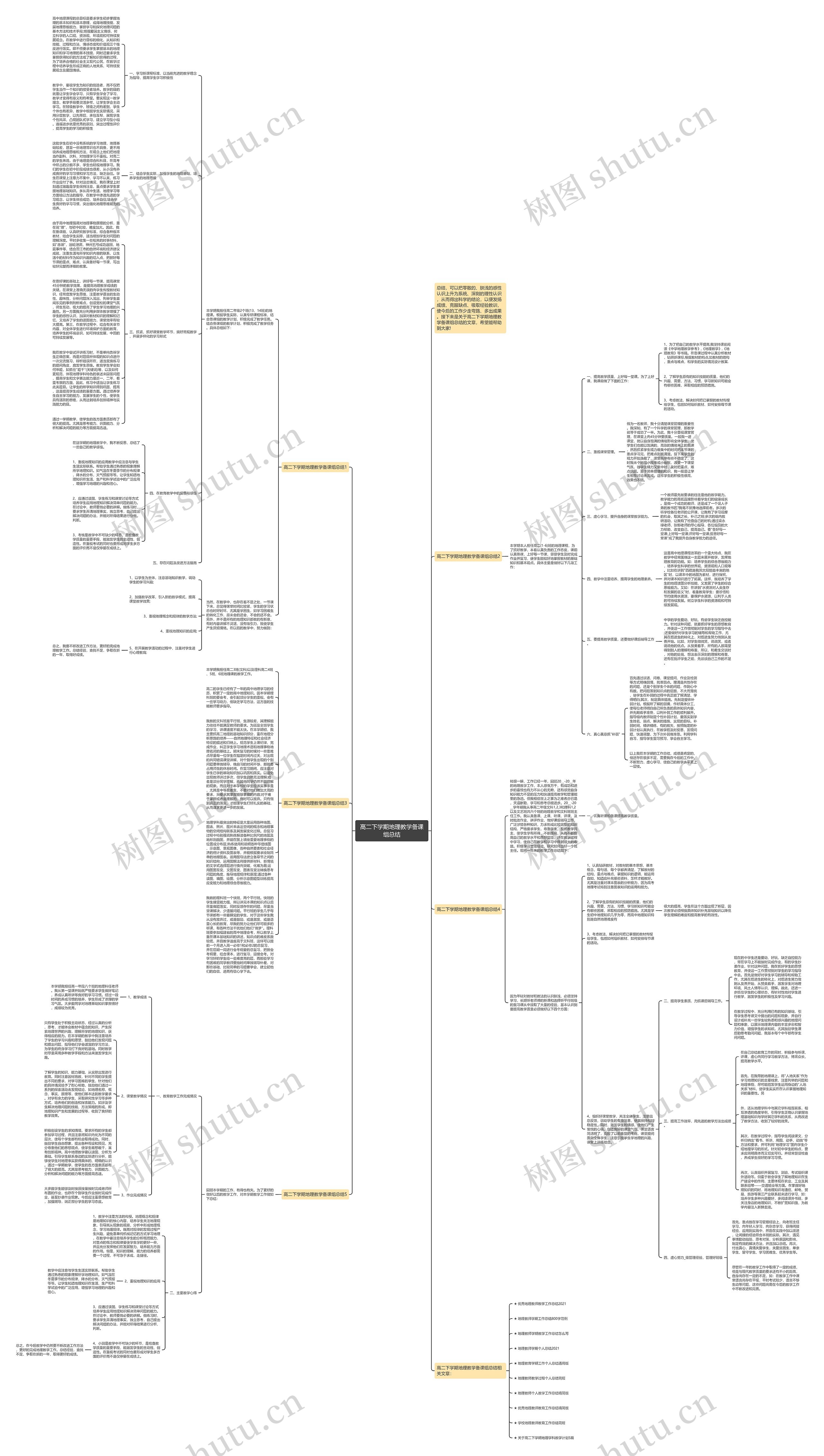 高二下学期地理教学备课组总结思维导图