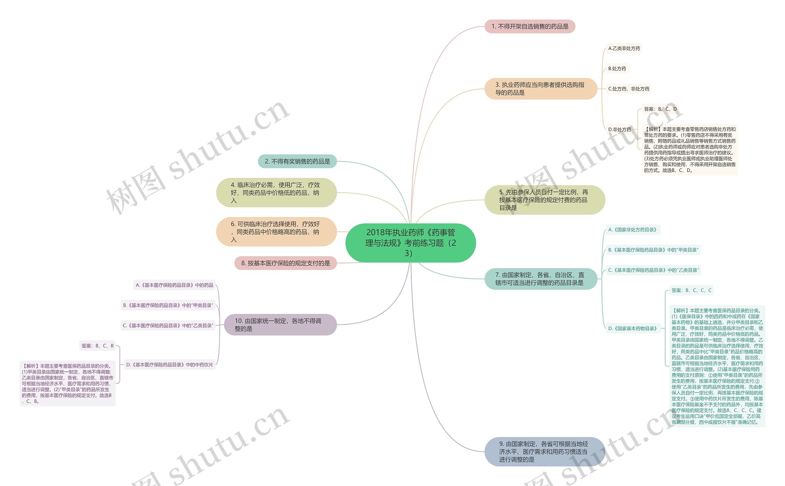 2018年执业药师《药事管理与法规》考前练习题(23) 2018年执业药师《药事管理与法规》考前练习题(23)