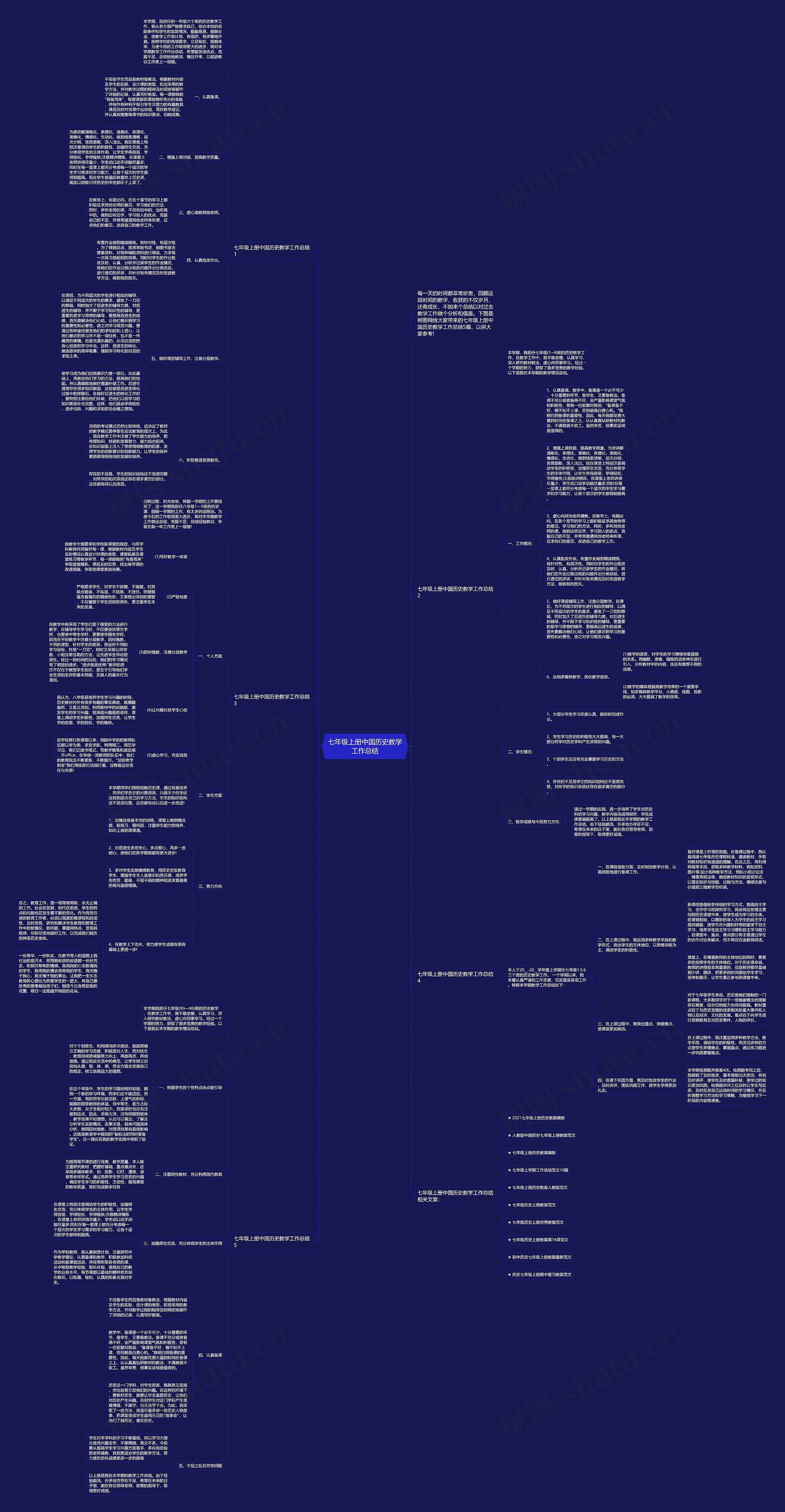 七年级上册中国历史教学工作总结思维导图高清图 七年级上册中国历史教学工作总结思维导图