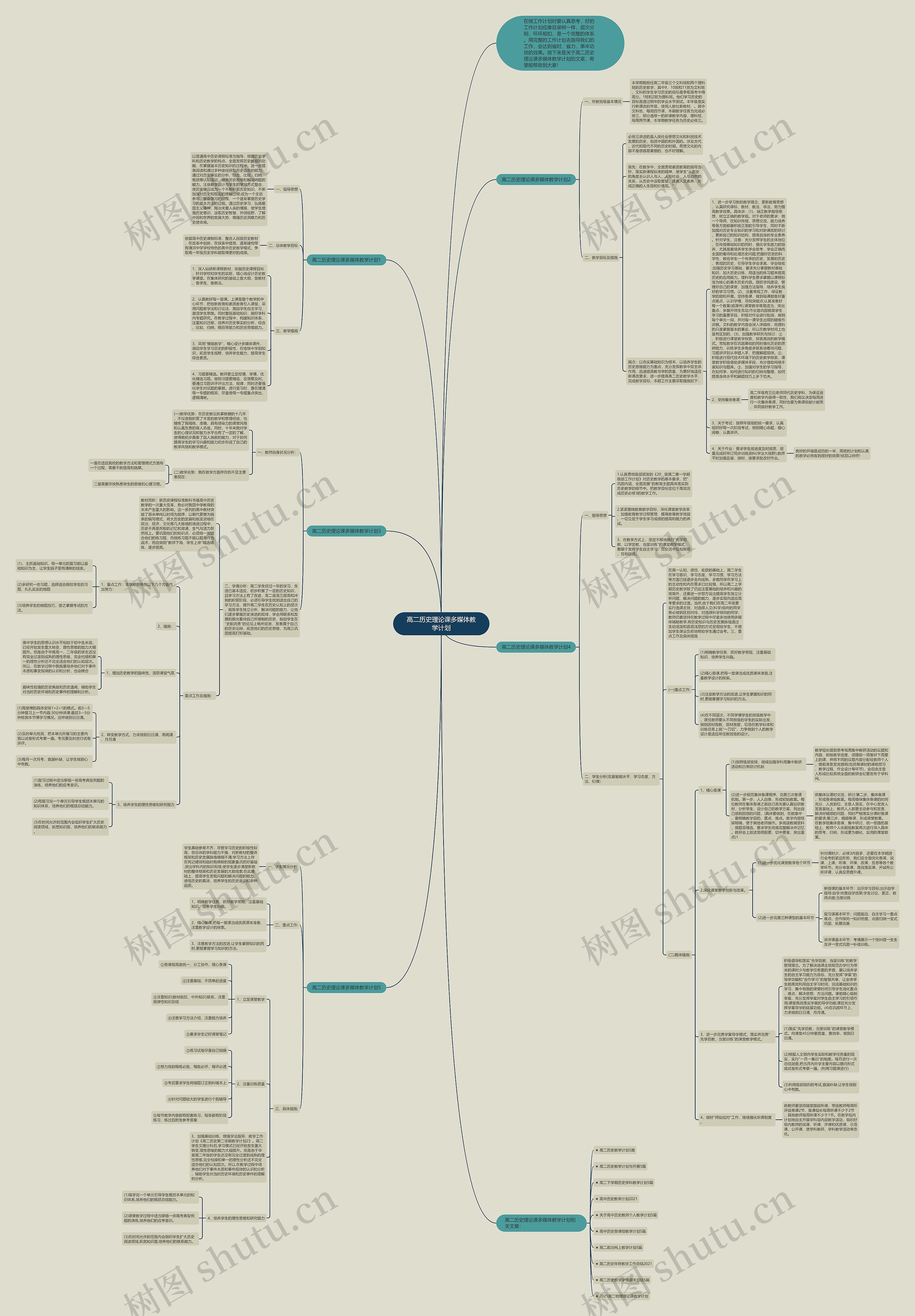 高二历史理论课多媒体教学计划思维导图