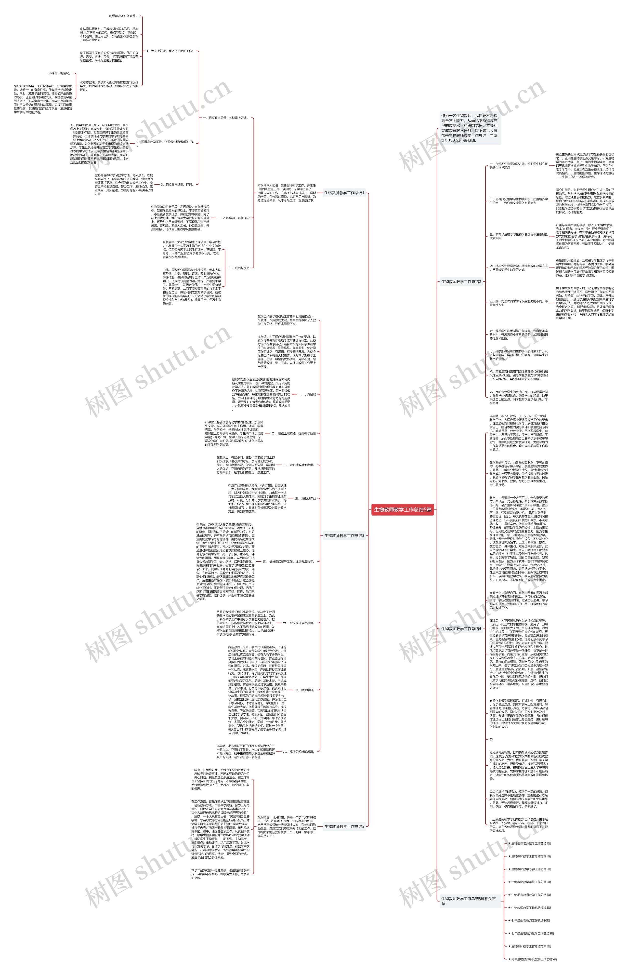 生物教师教学工作总结5篇思维导图