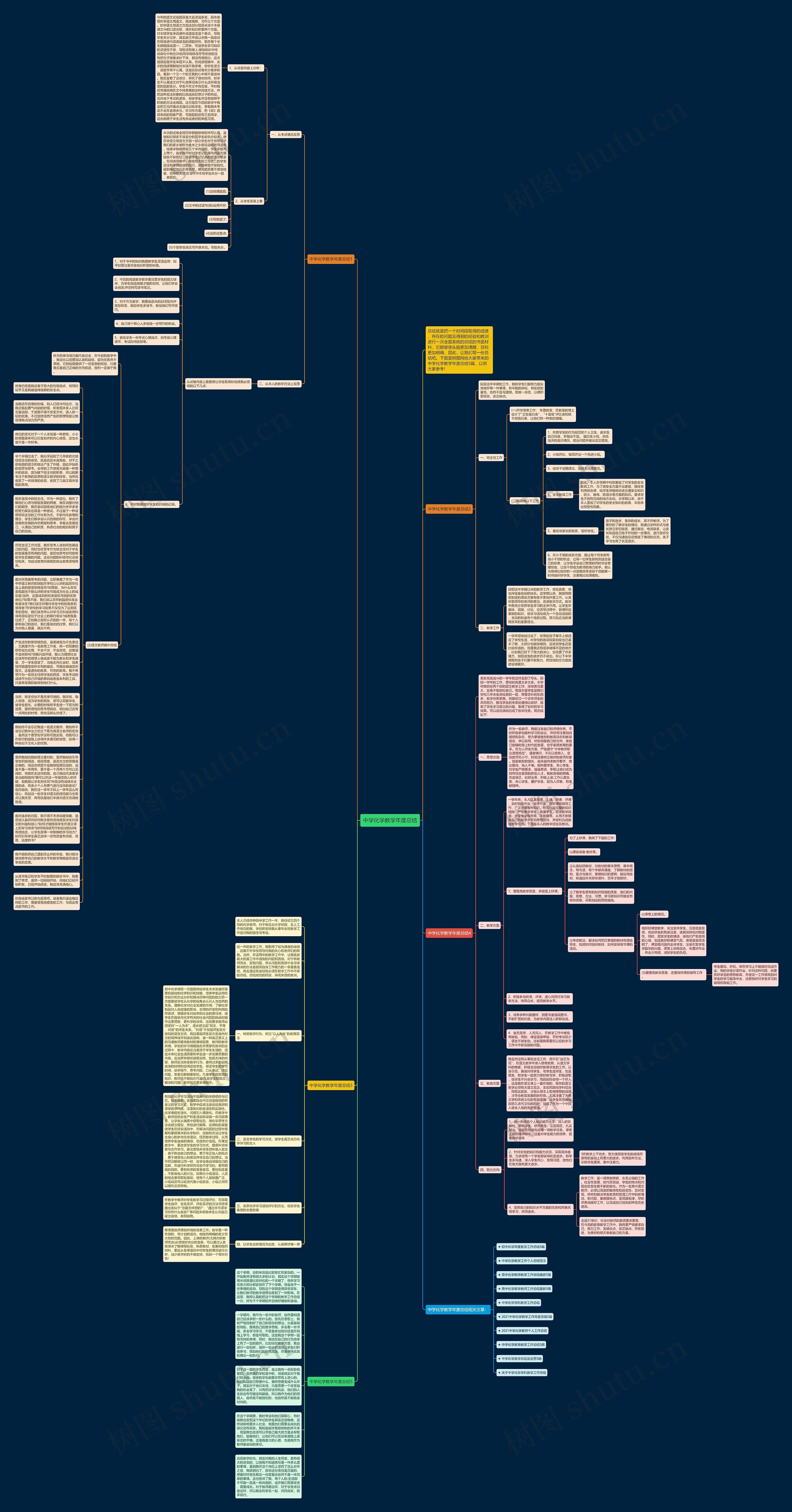 中学化学教学年度总结思维导图