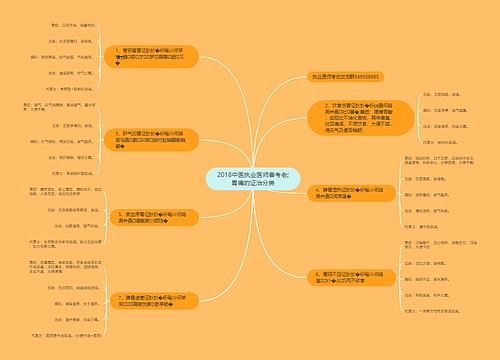 2018中医执业医师备考老;胃痛的证治分类