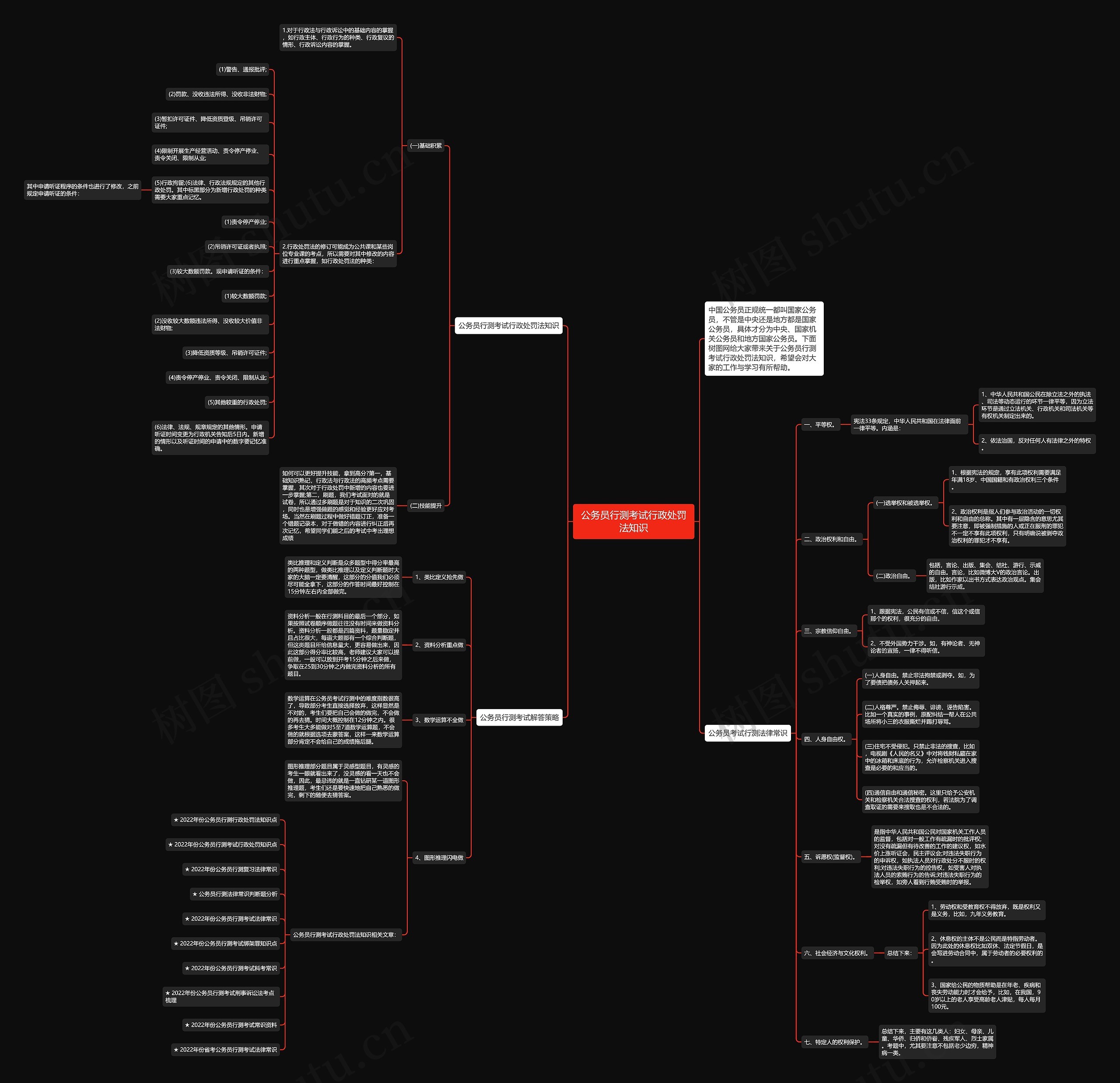 公务员行测考试行政处罚法知识思维导图