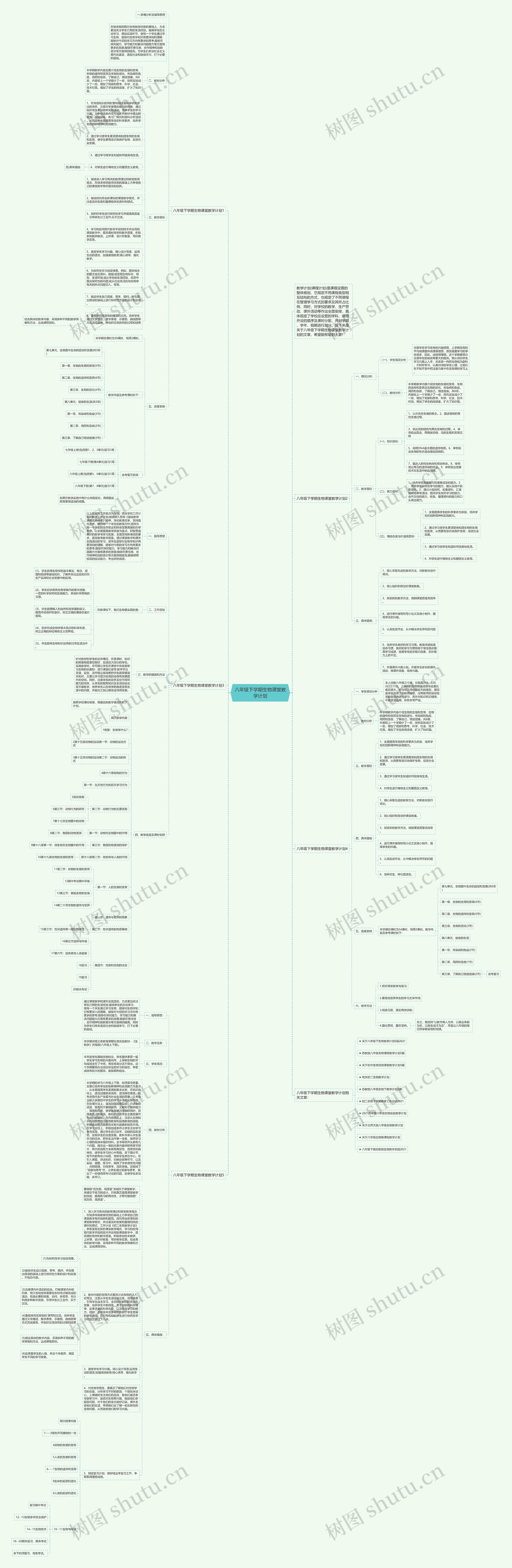 八年级下学期生物课堂教学计划思维导图高清图 八年级下学期生物课堂教学计划思维导图