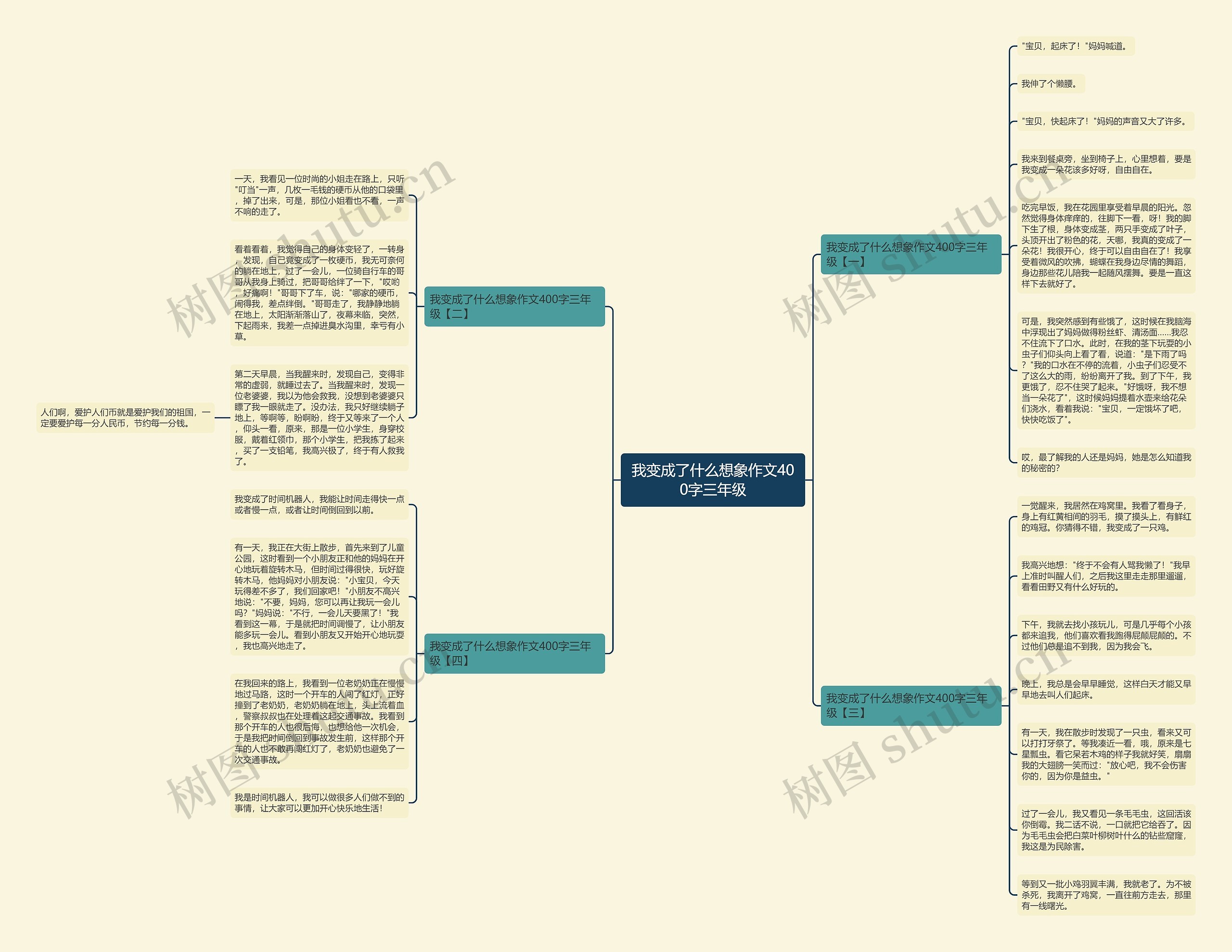 我变成了什么想象作文400字三年级思维导图