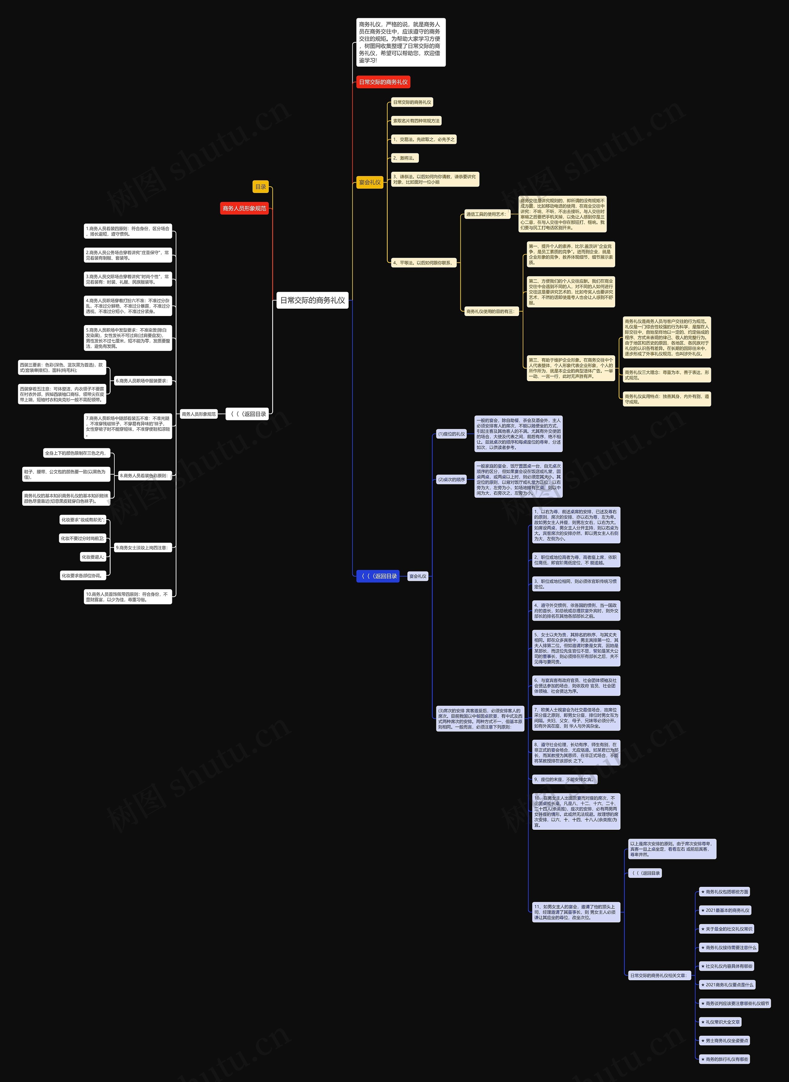日常交际的商务礼仪思维导图