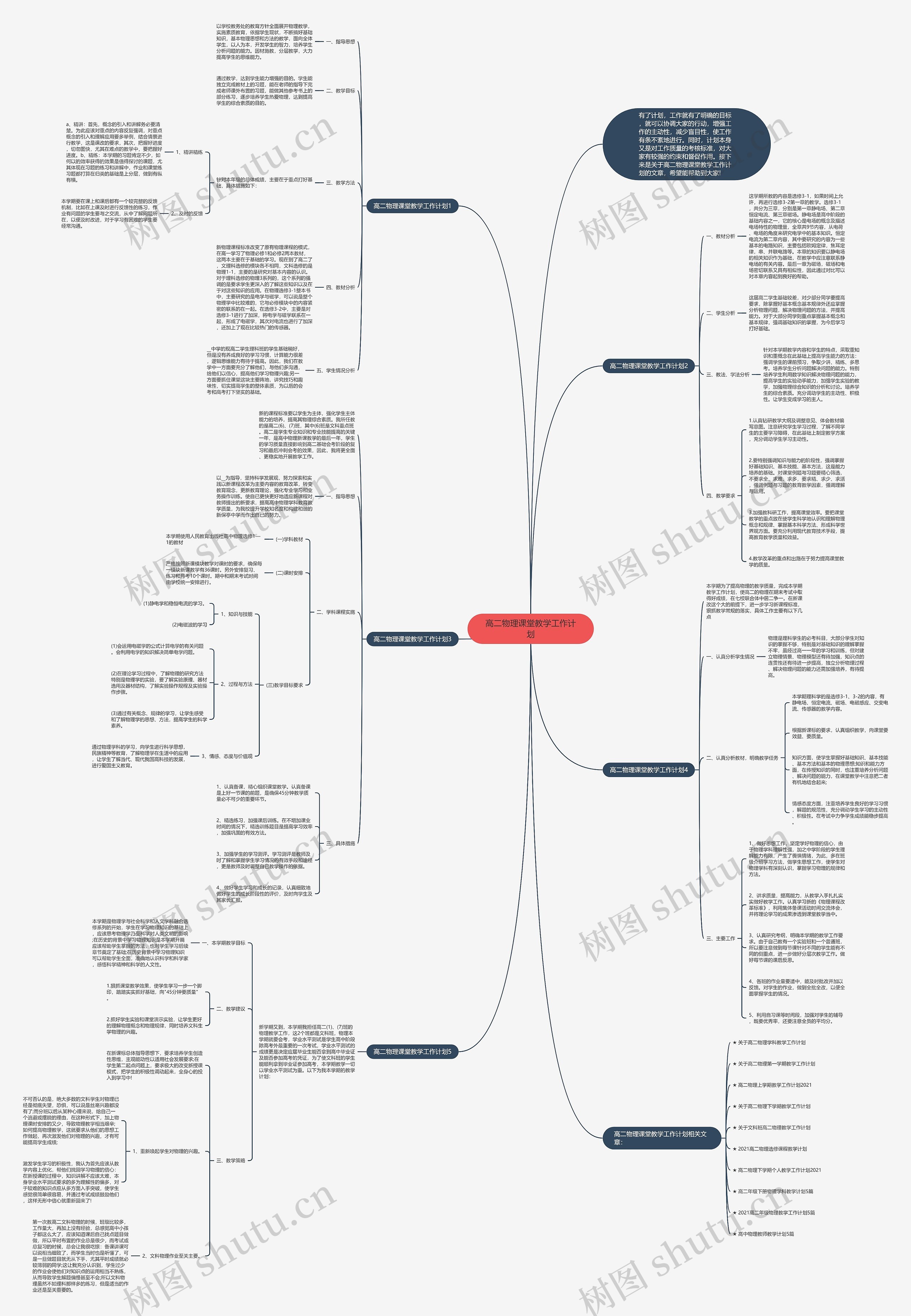 高二物理课堂教学工作计划思维导图