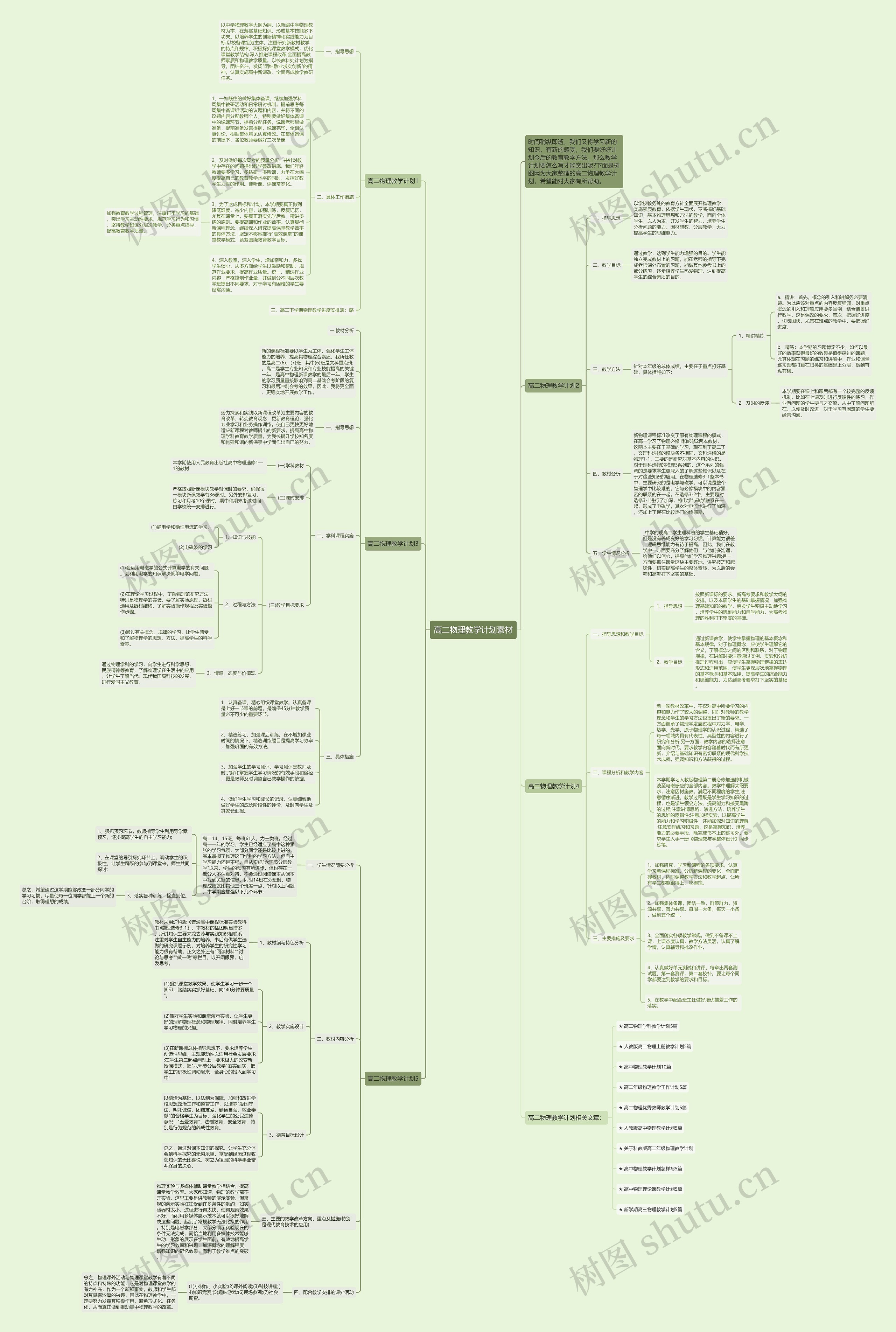 高二物理教学计划素材思维导图