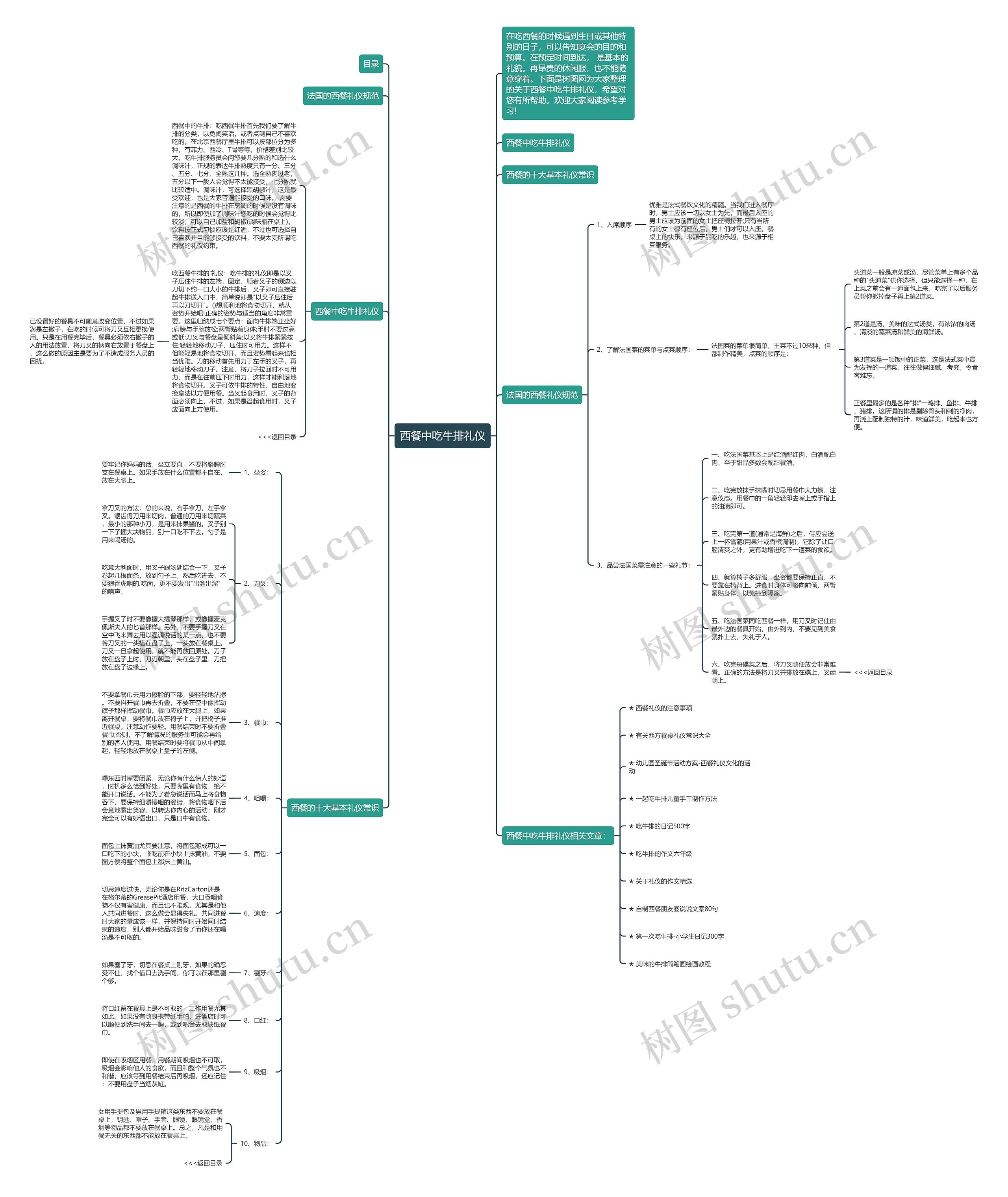 西餐中吃牛排礼仪思维导图
