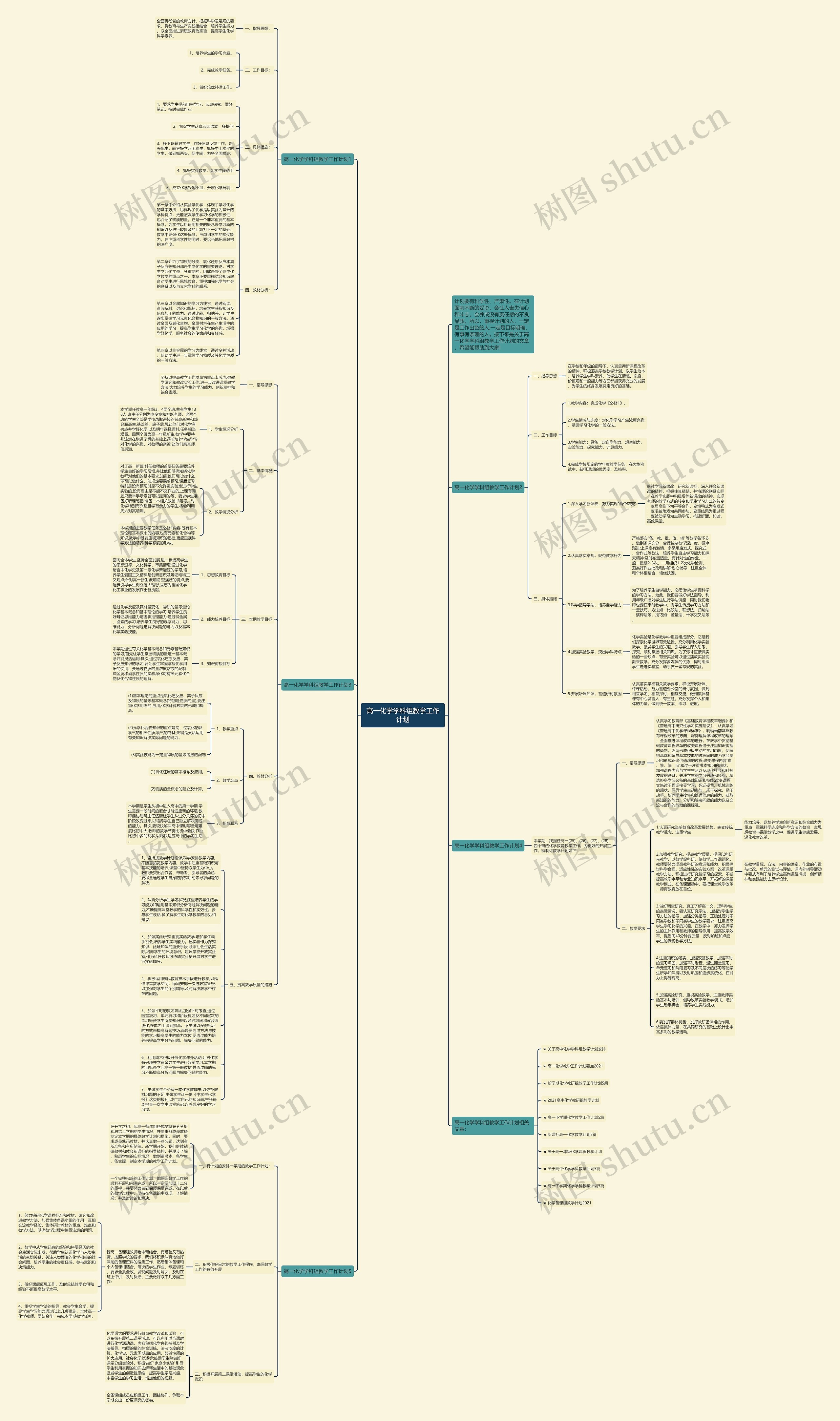 高一化学学科组教学工作计划思维导图