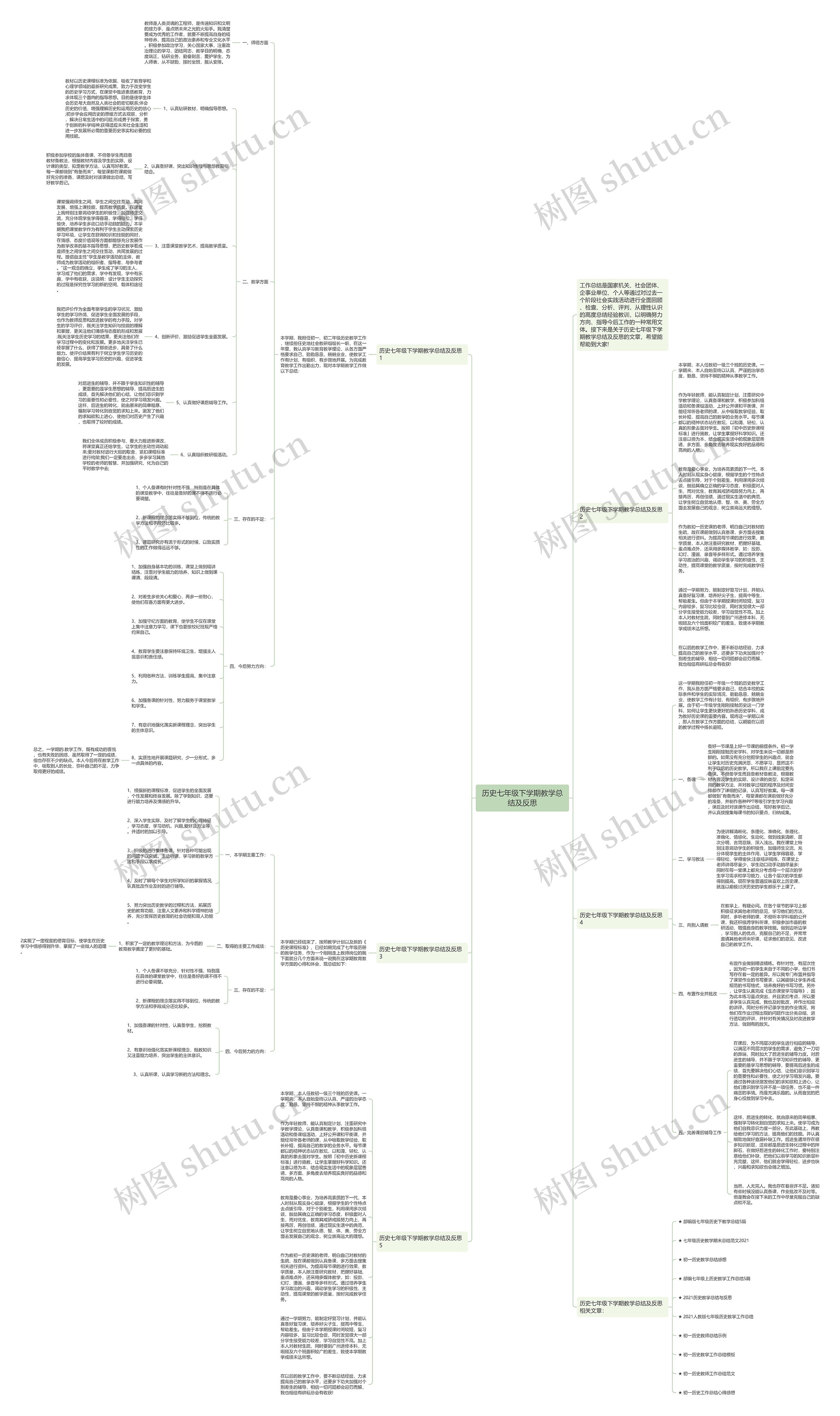 历史七年级下学期教学总结及反思思维导图