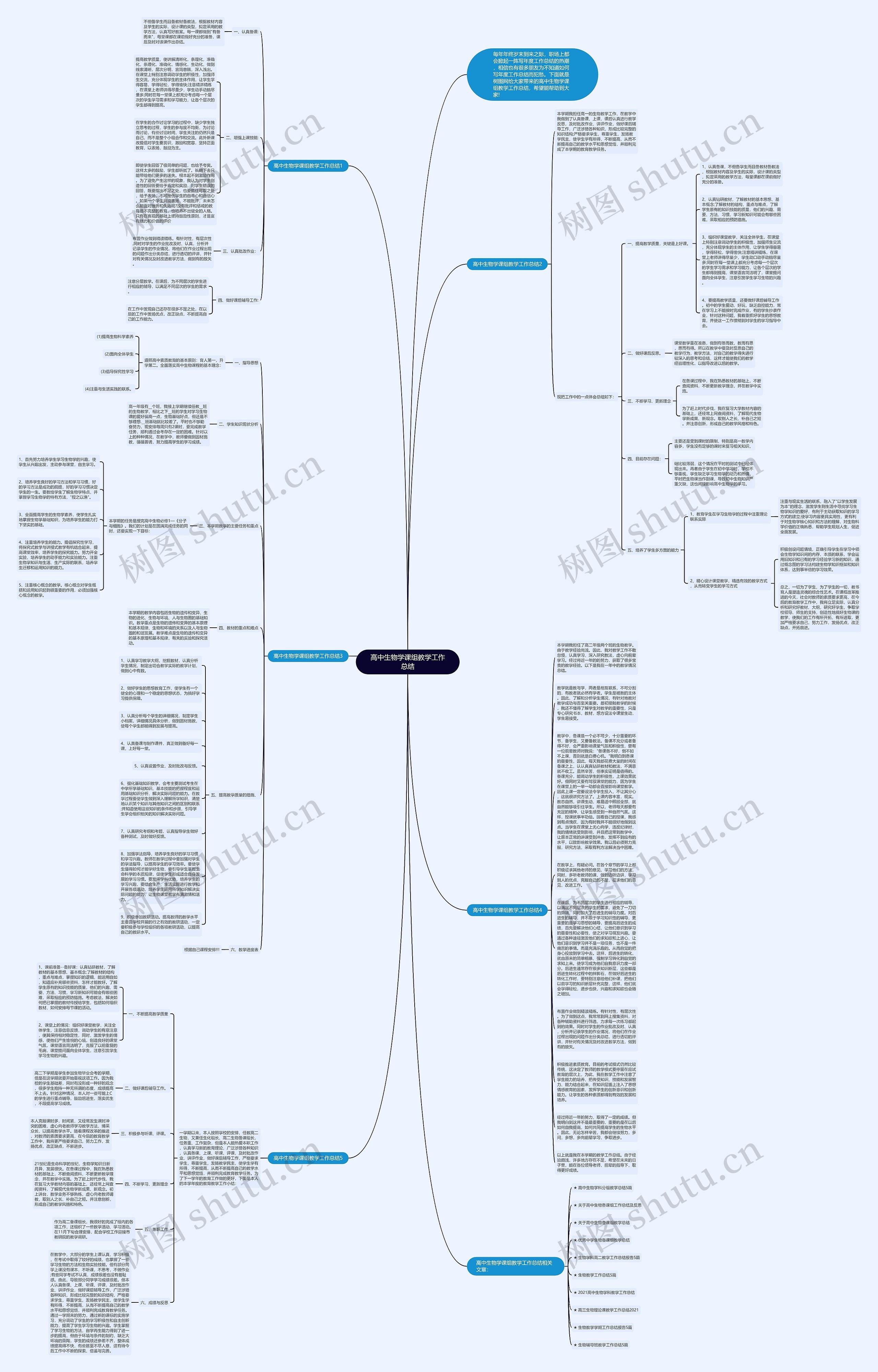 高中生物学课组教学工作总结思维导图