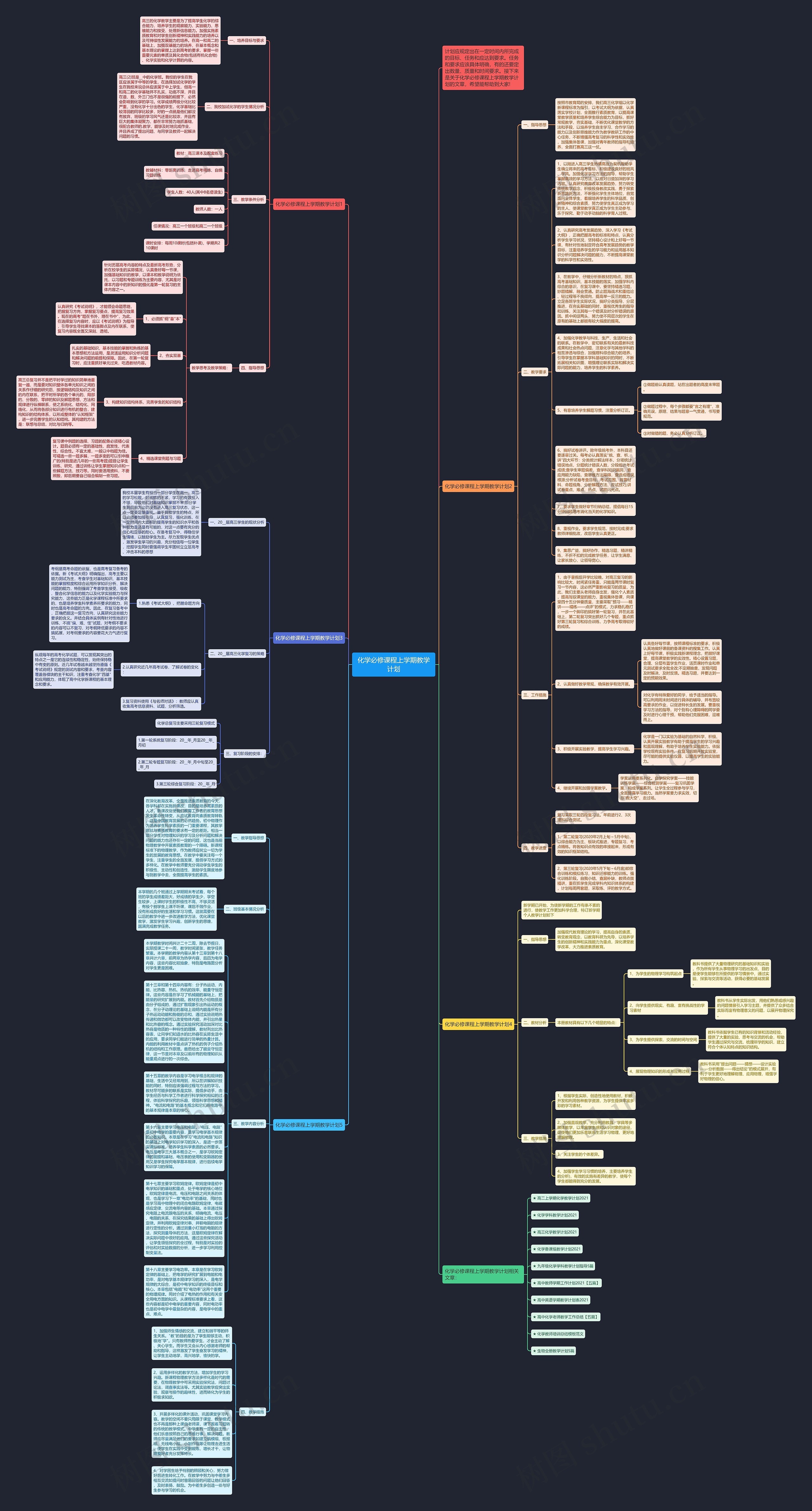 化学必修课程上学期教学计划思维导图