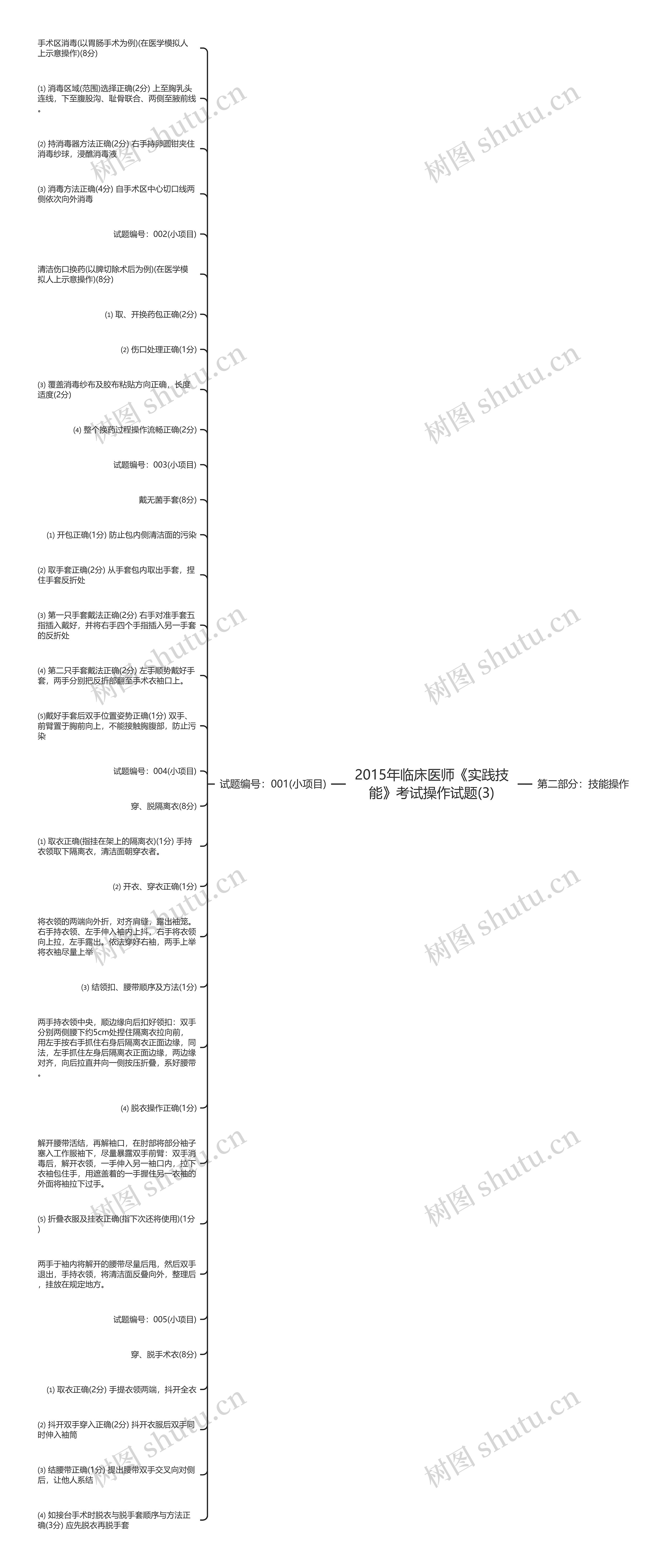 2015年临床医师《实践技能》考试操作试题(3)思维导图