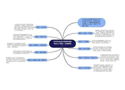 2020年执业中药师考试备考的几个雷区一定要避免！