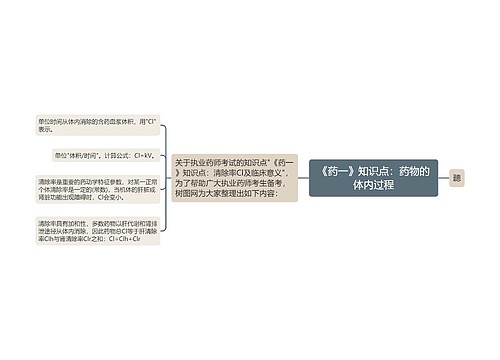 《药一》知识点：药物的体内过程