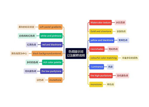 色调提示词以及解释说明