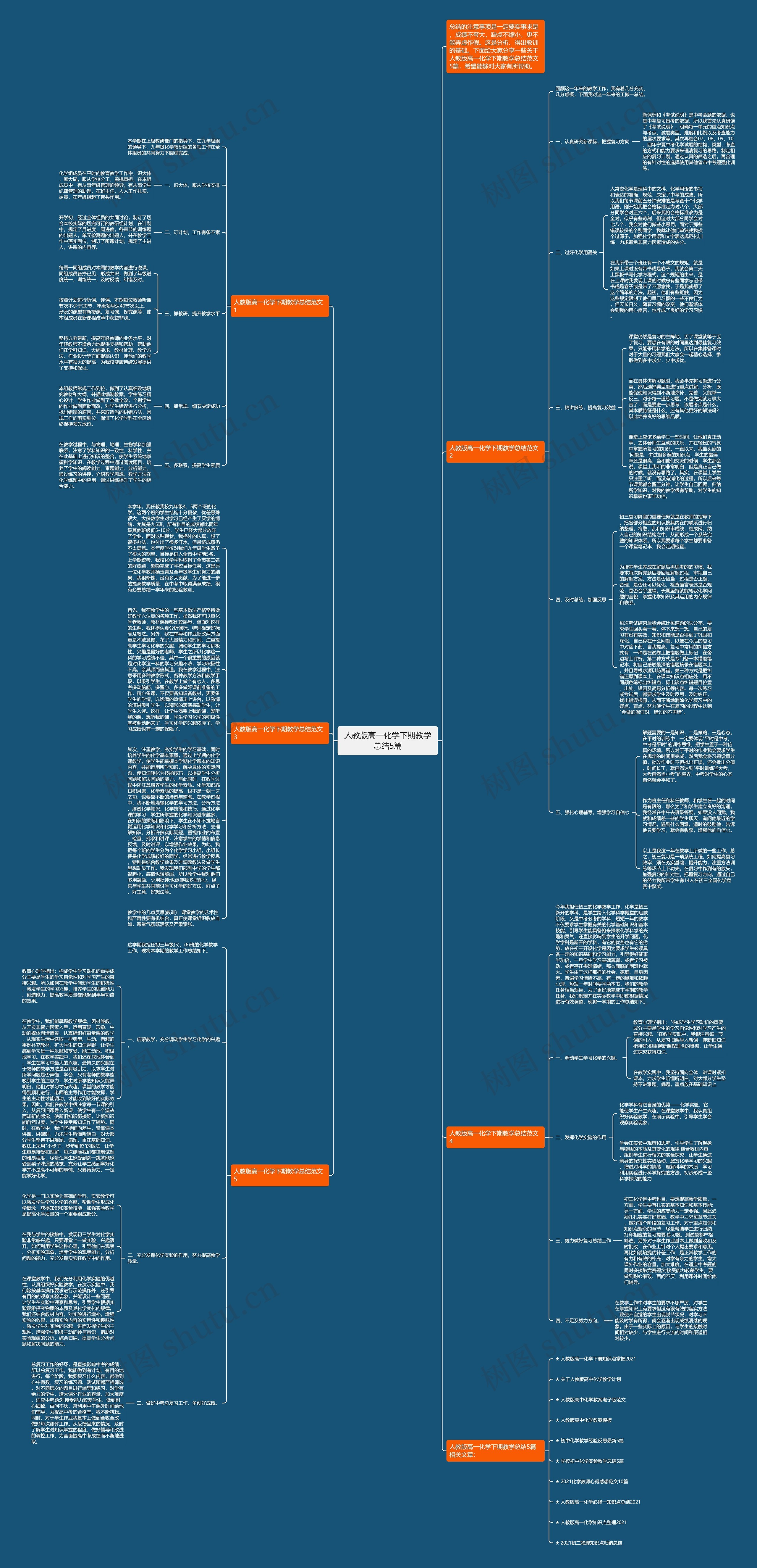 人教版高一化学下期教学总结5篇思维导图高清图 人教版高一化学下期教学总结5篇思维导图