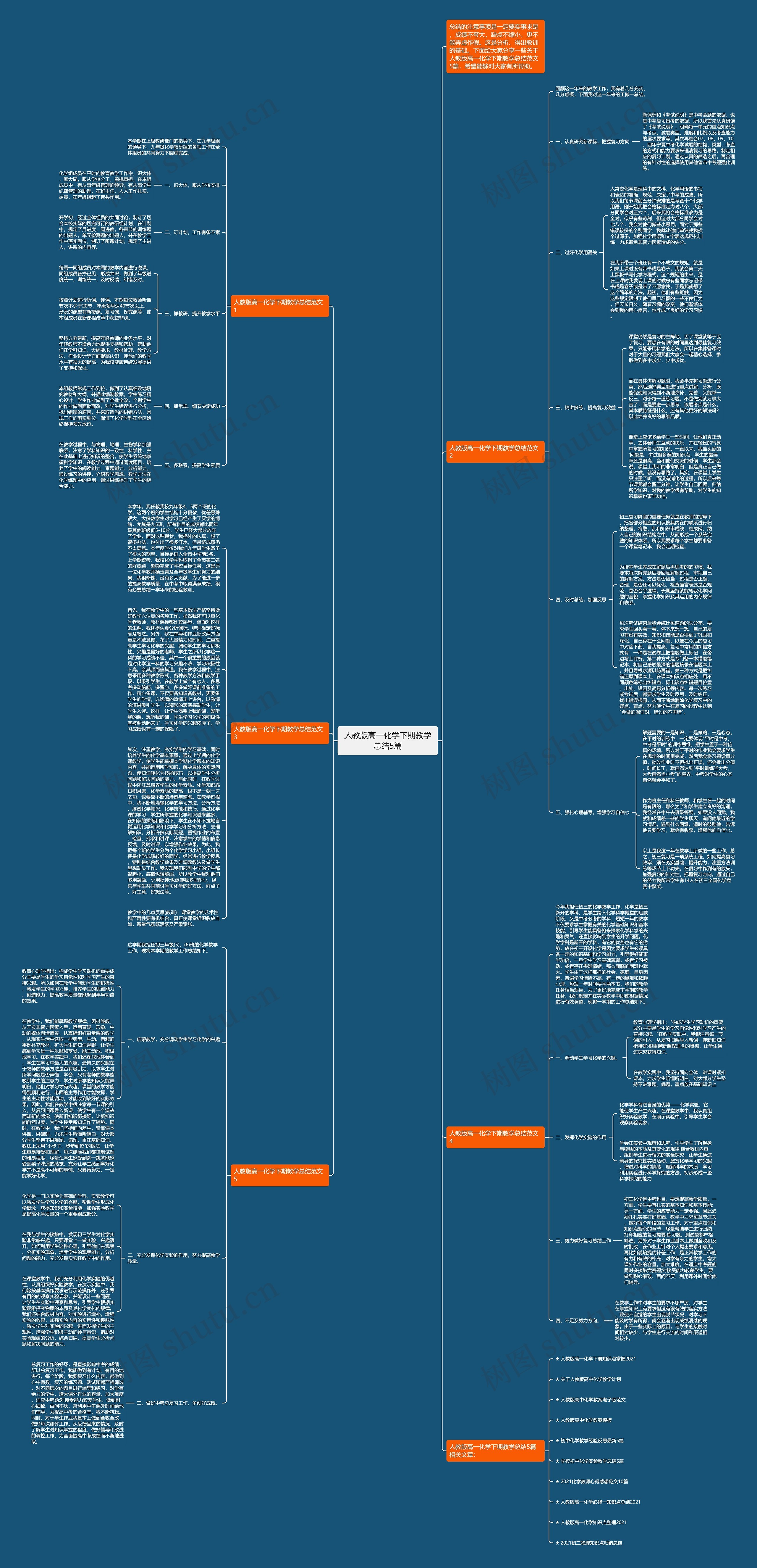 人教版高一化学下期教学总结5篇思维导图