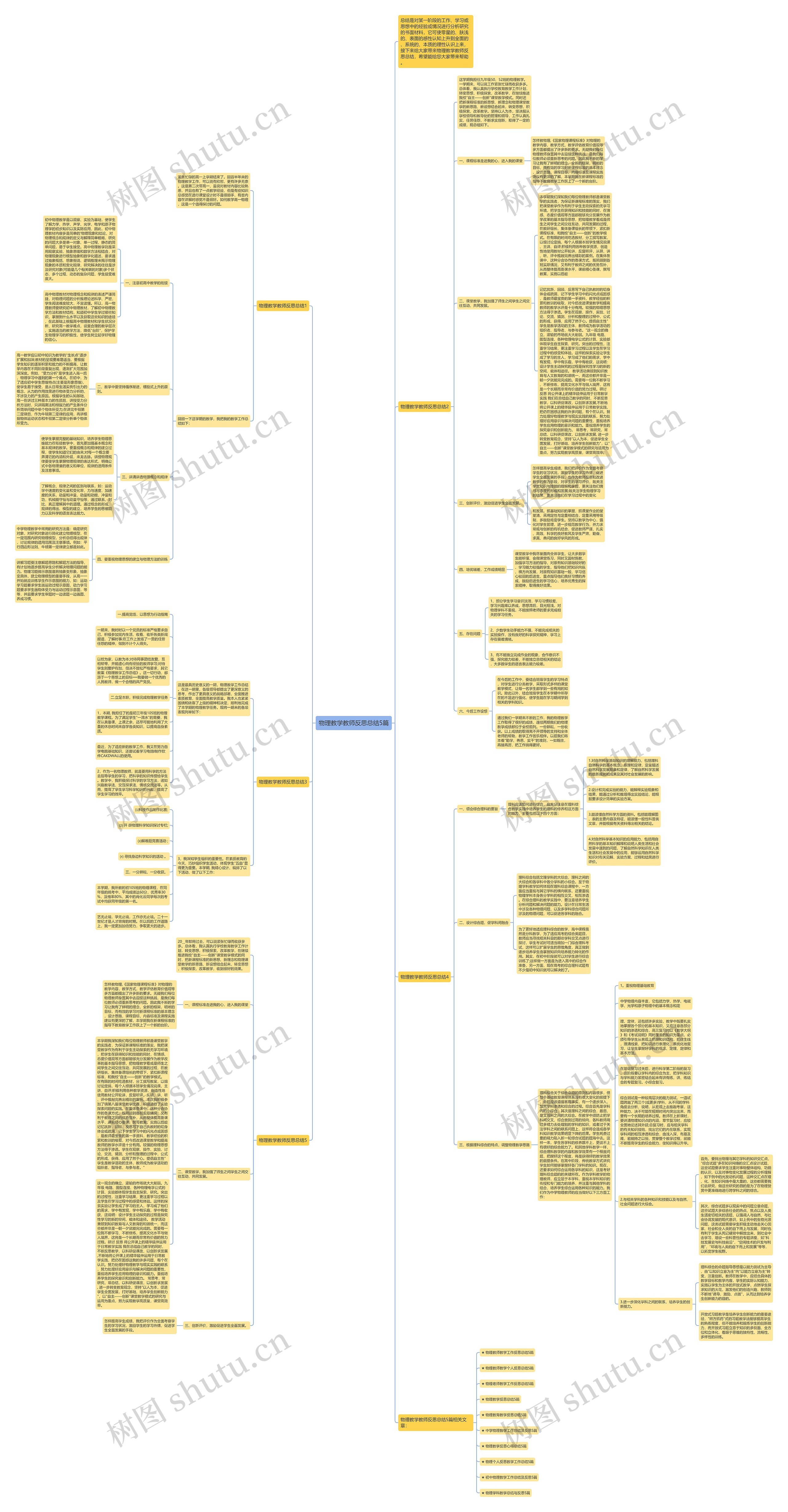 物理教学教师反思总结5篇思维导图