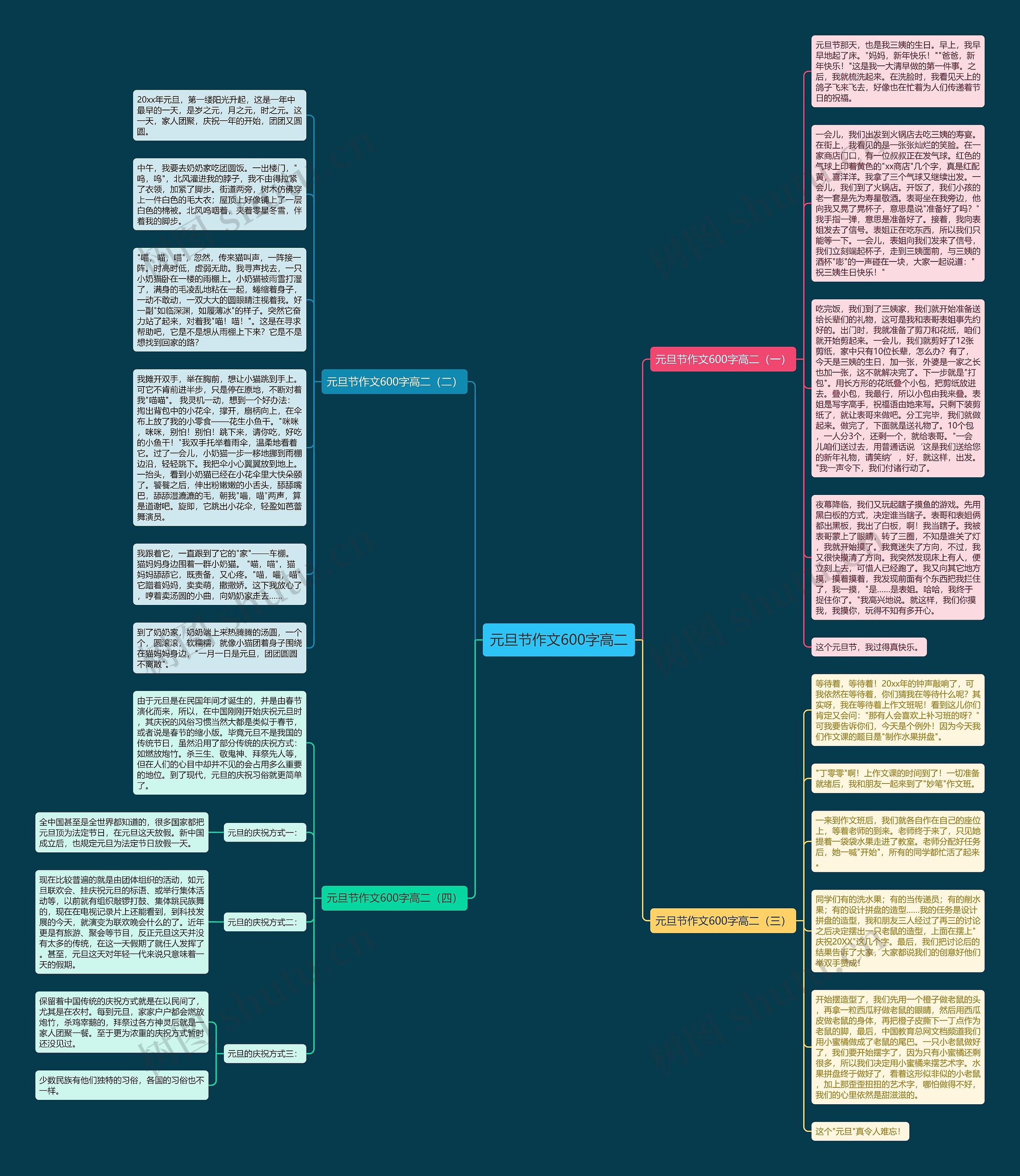 元旦节作文600字高二思维导图