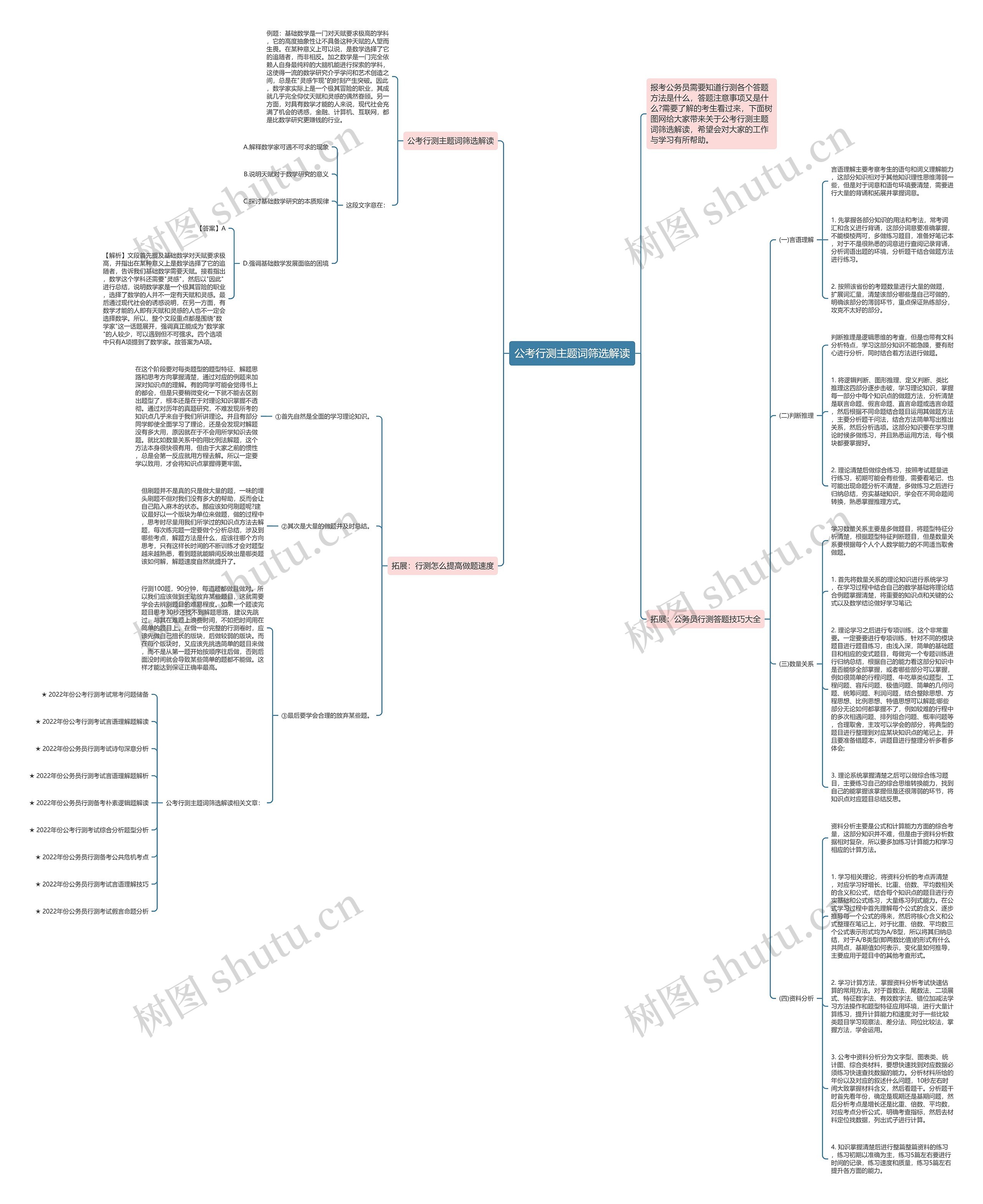 公考行测主题词筛选解读思维导图