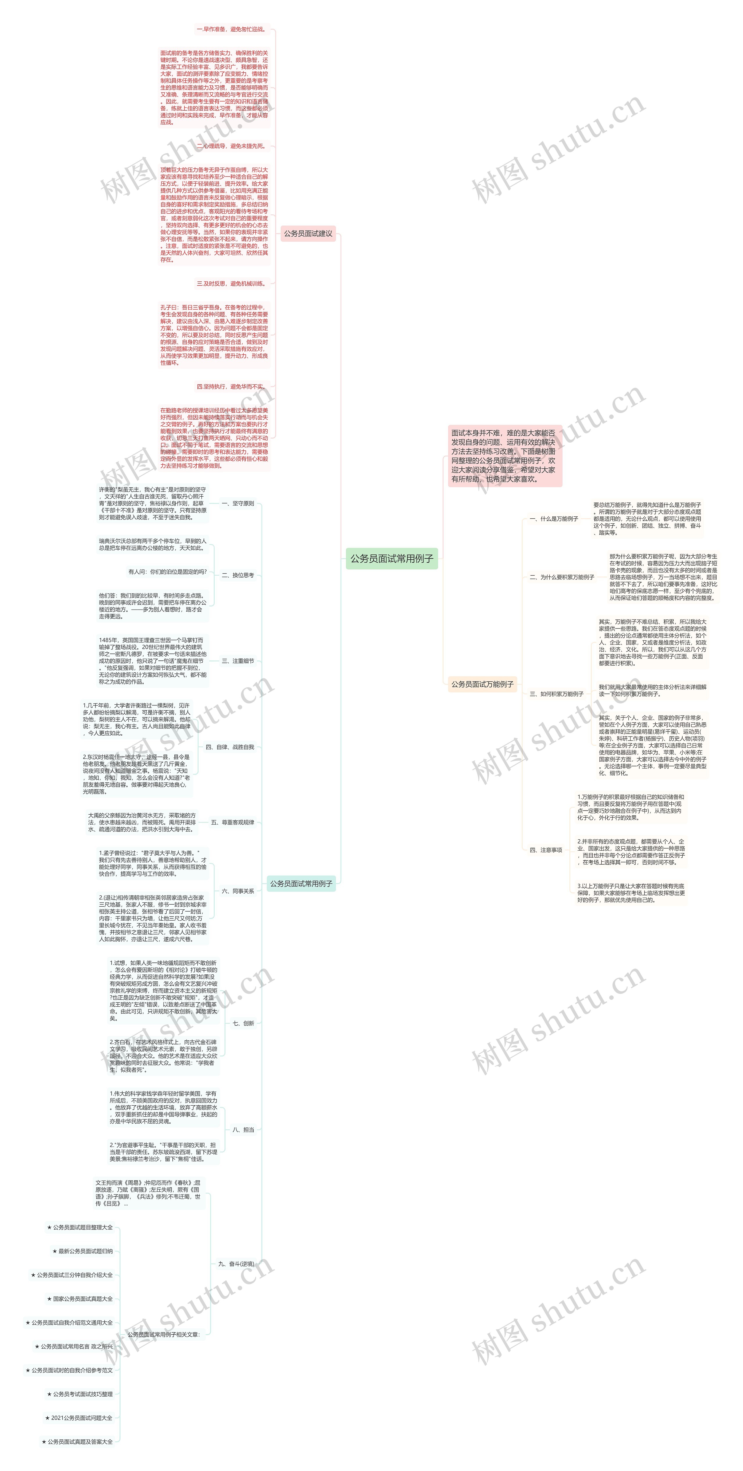 公务员面试常用例子思维导图