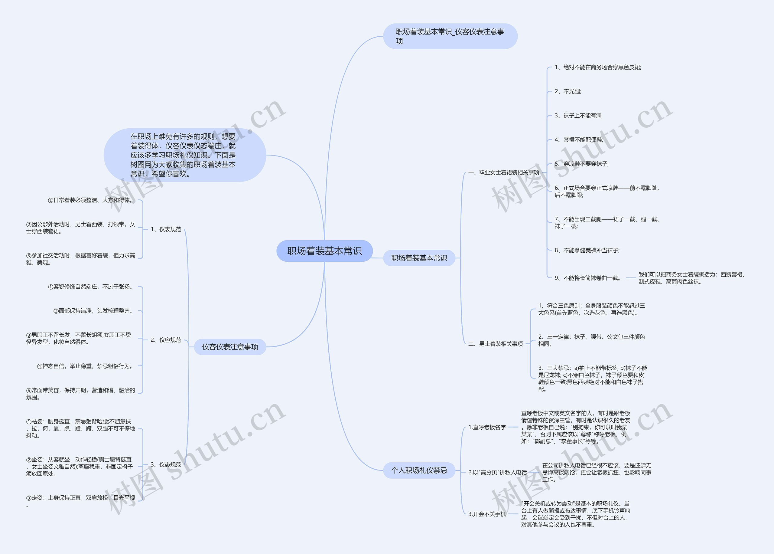 职场着装基本常识思维导图