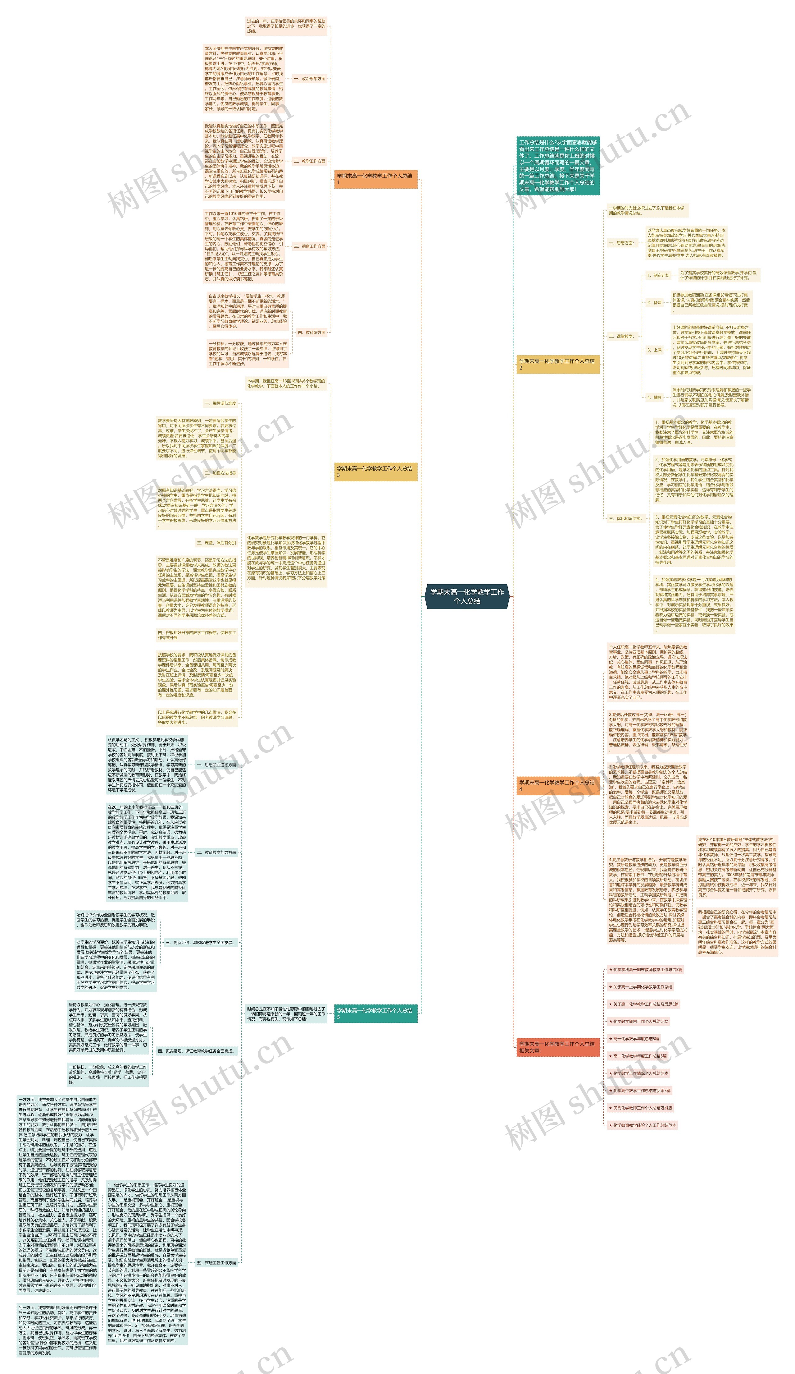 学期末高一化学教学工作个人总结思维导图