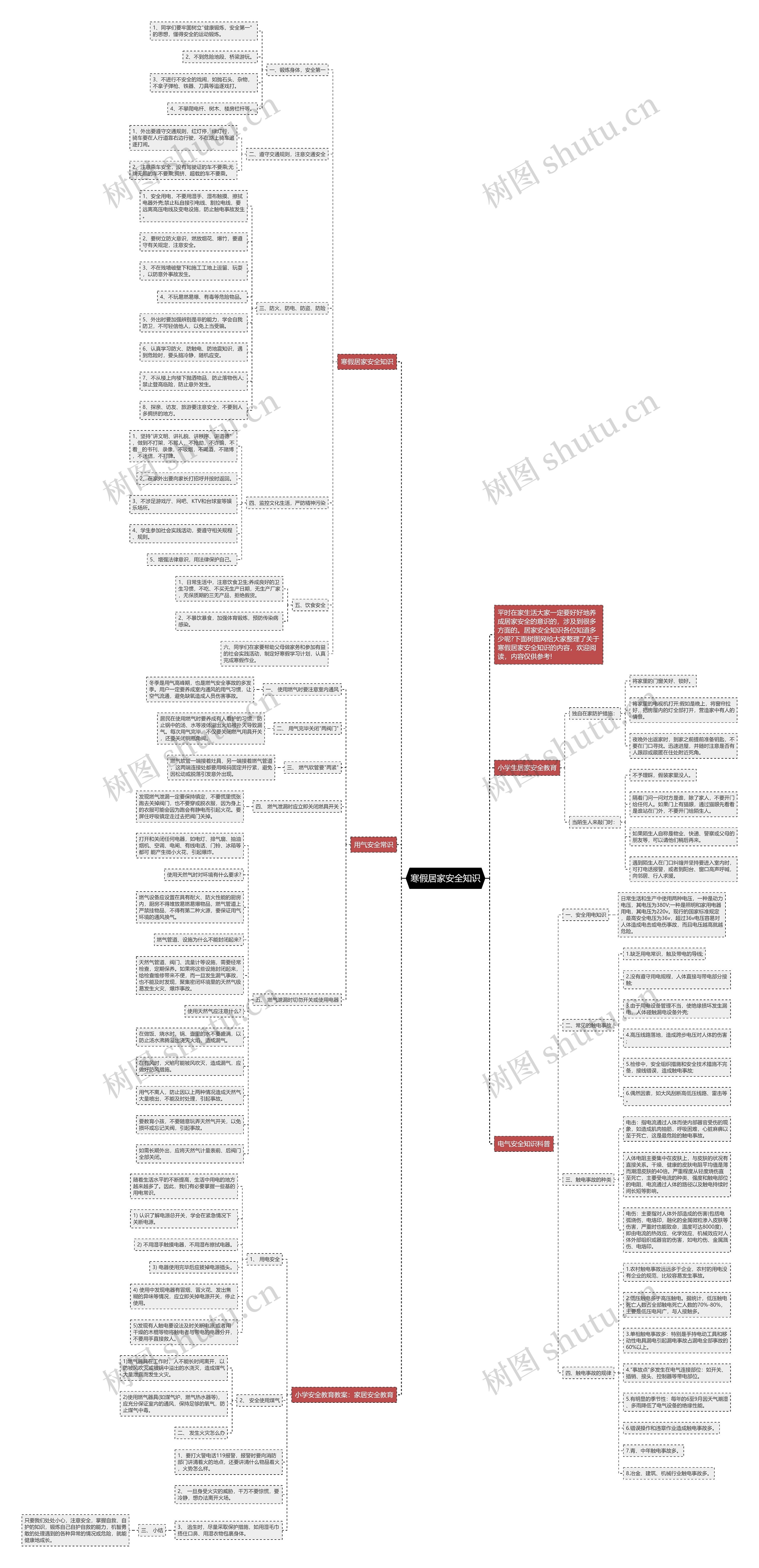 寒假居家安全知识思维导图