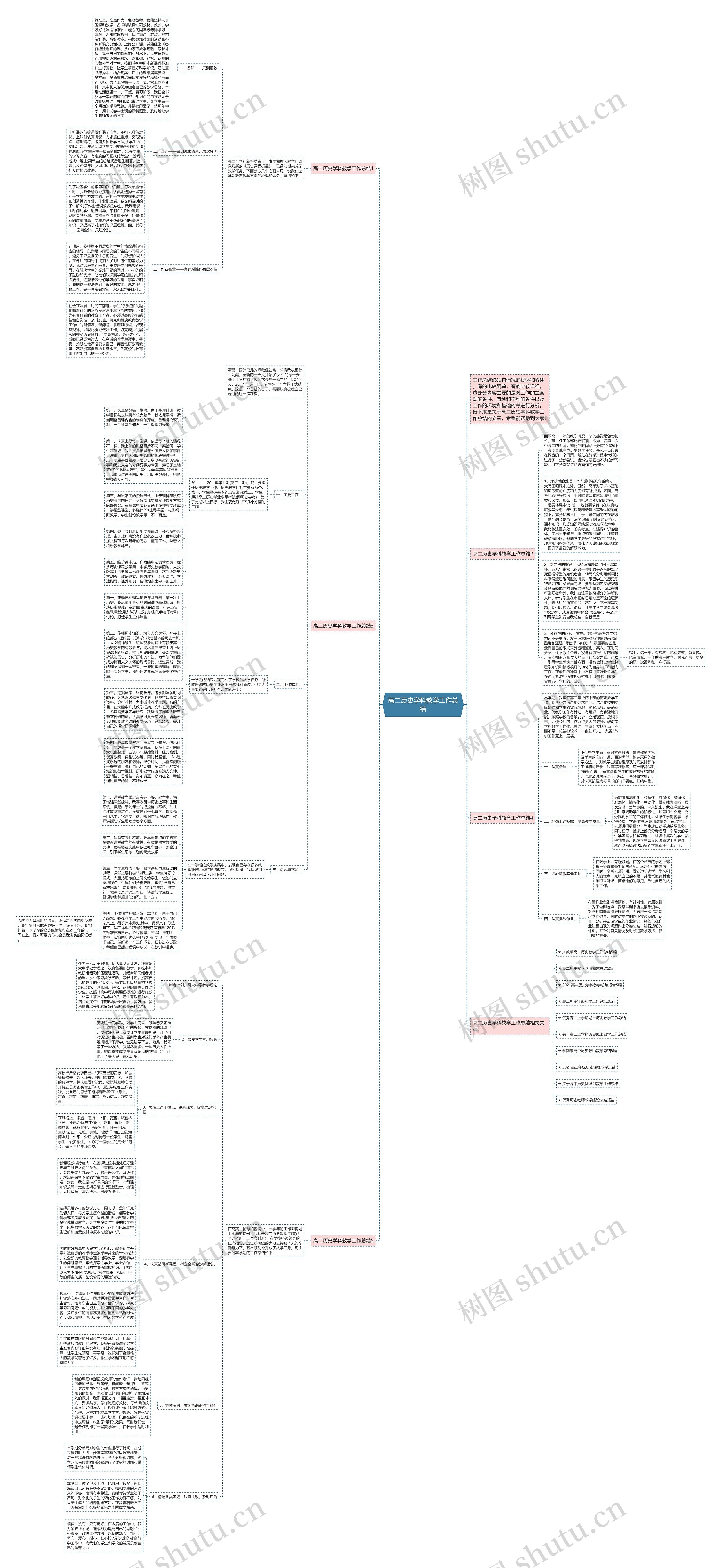 高二历史学科教学工作总结思维导图
