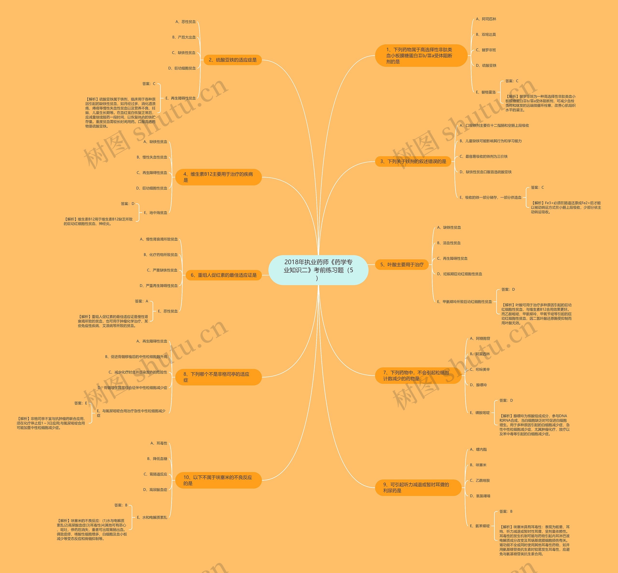 2018年执业药师《药学专业知识二》考前练习题(5) 2018年执业药师《药学专业知识二》考前练习题(5)