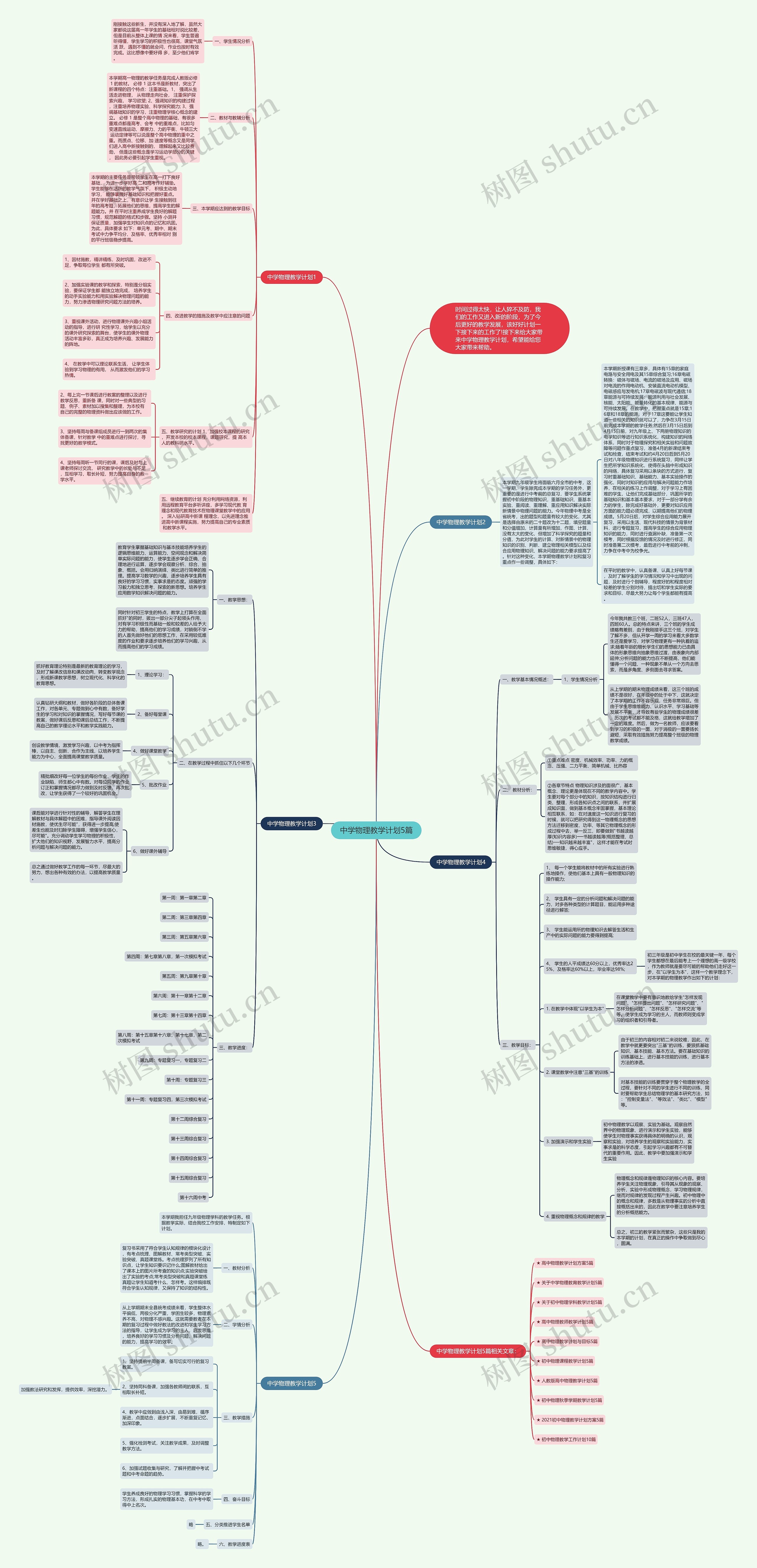 中学物理教学计划5篇思维导图