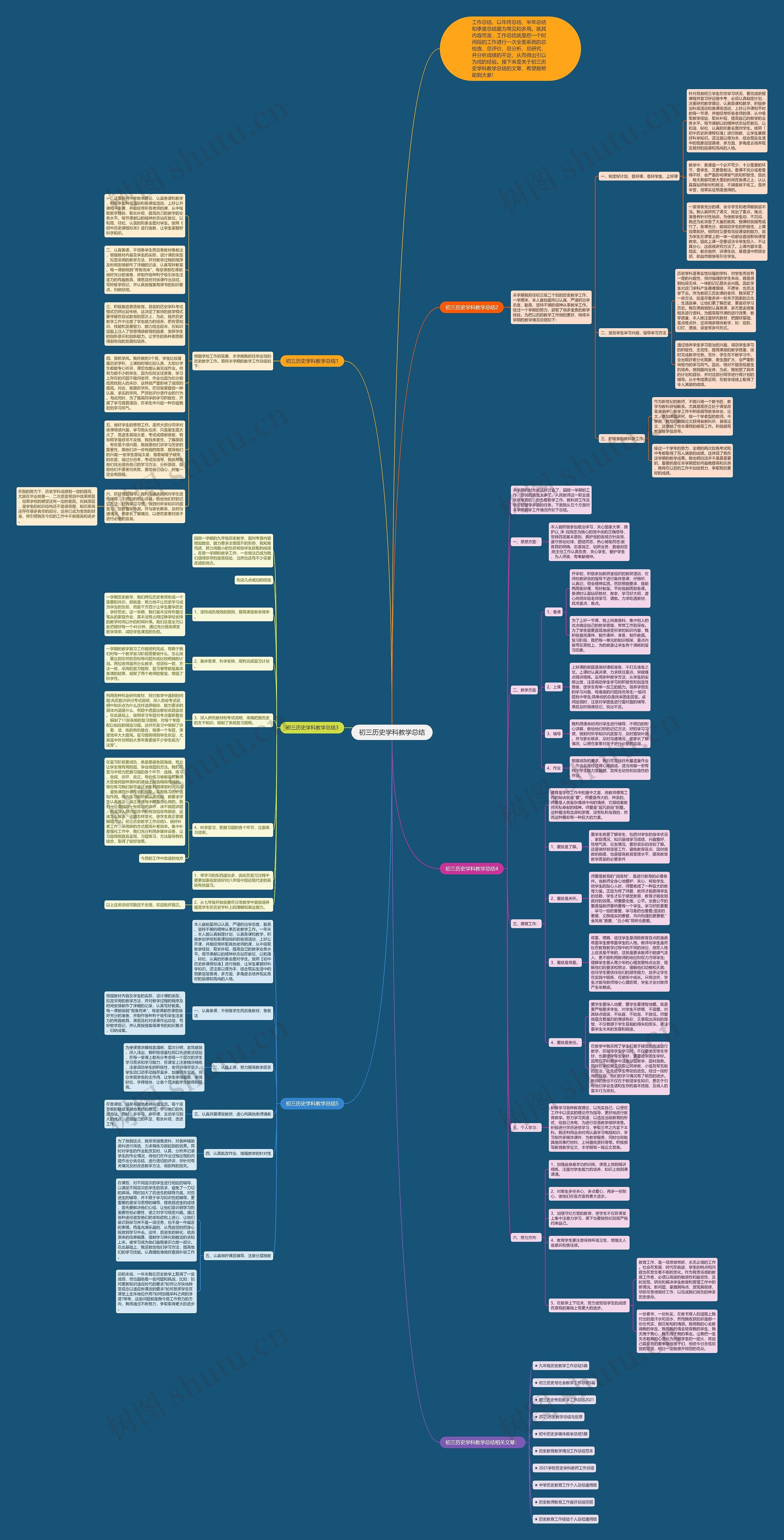 初三历史学科教学总结思维导图