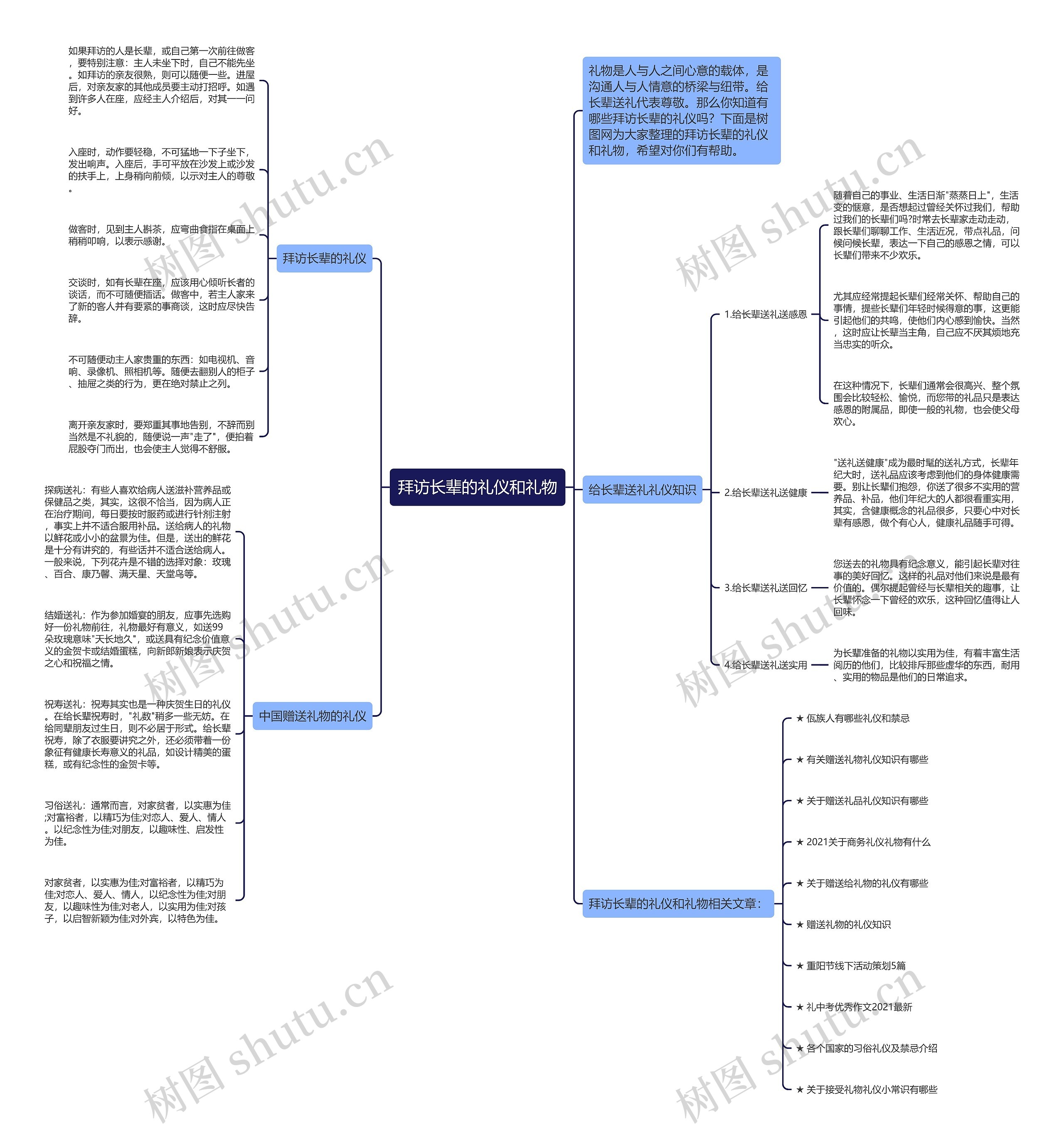 拜访长辈的礼仪和礼物思维导图